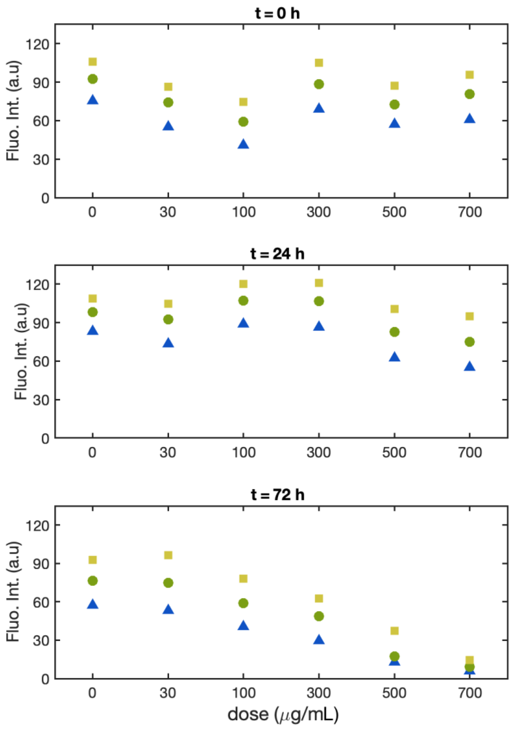 Biosensors 13 00417 g005