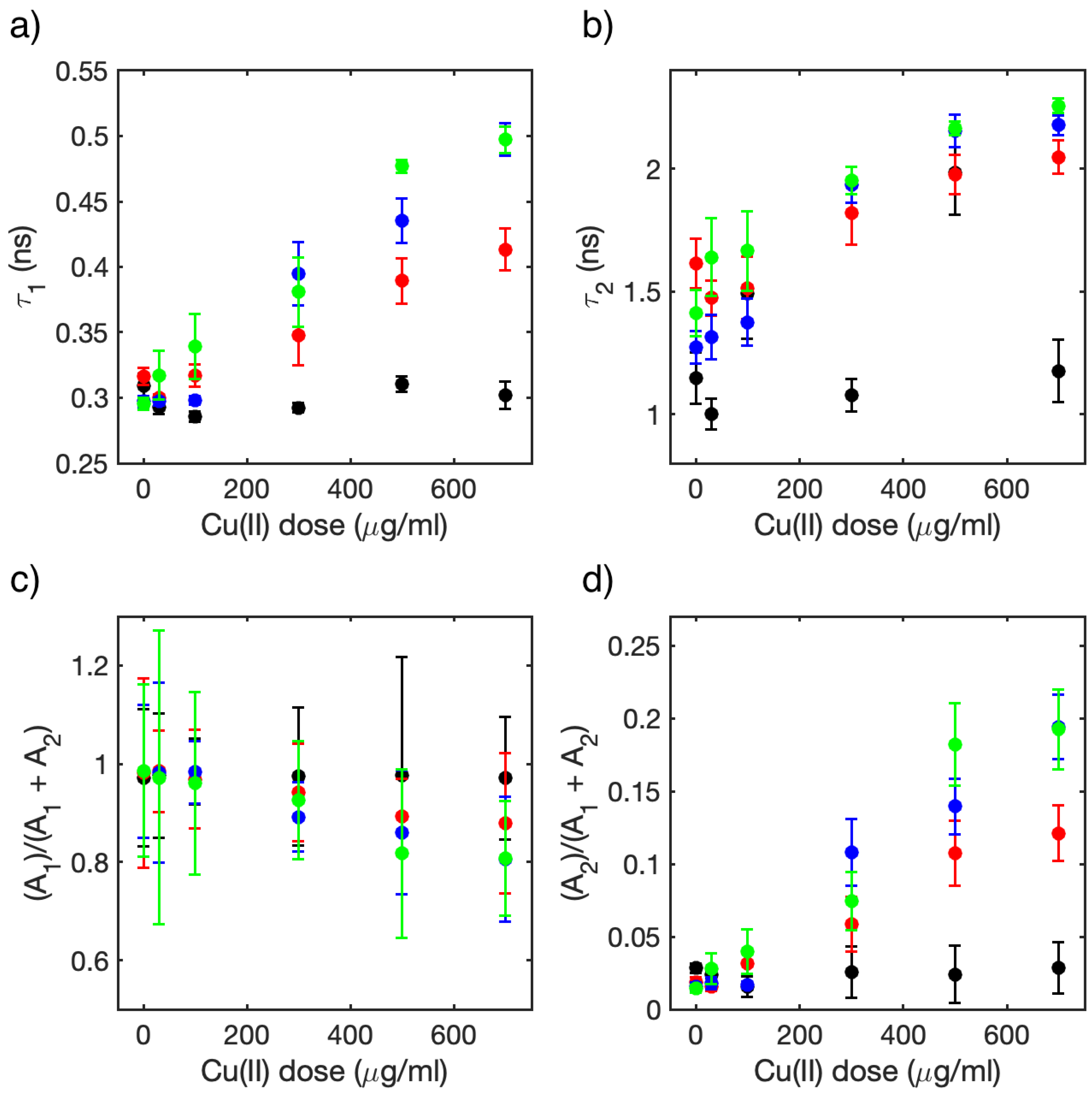 Biosensors 13 00417 g008