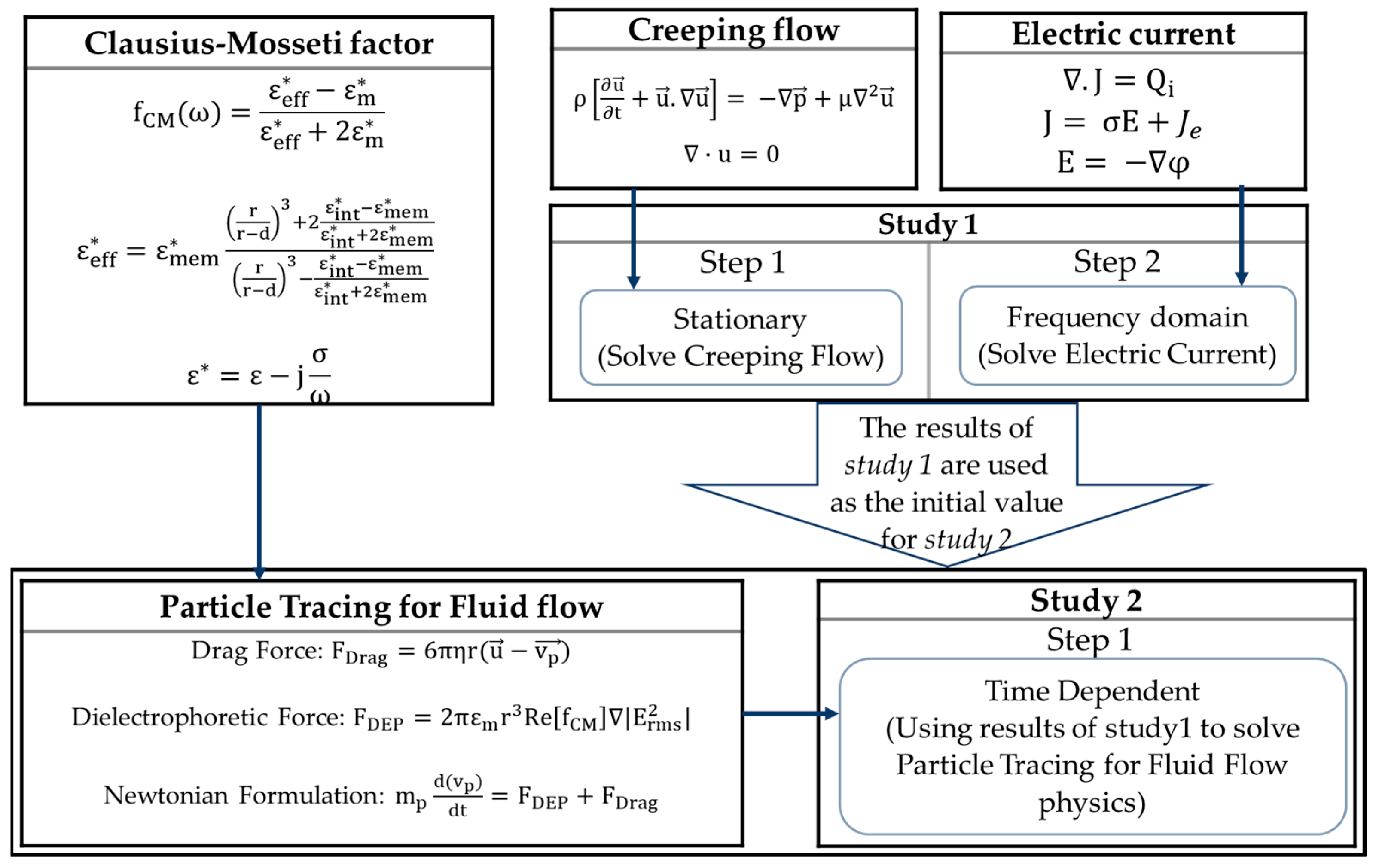 Biosensors 13 00418 g003