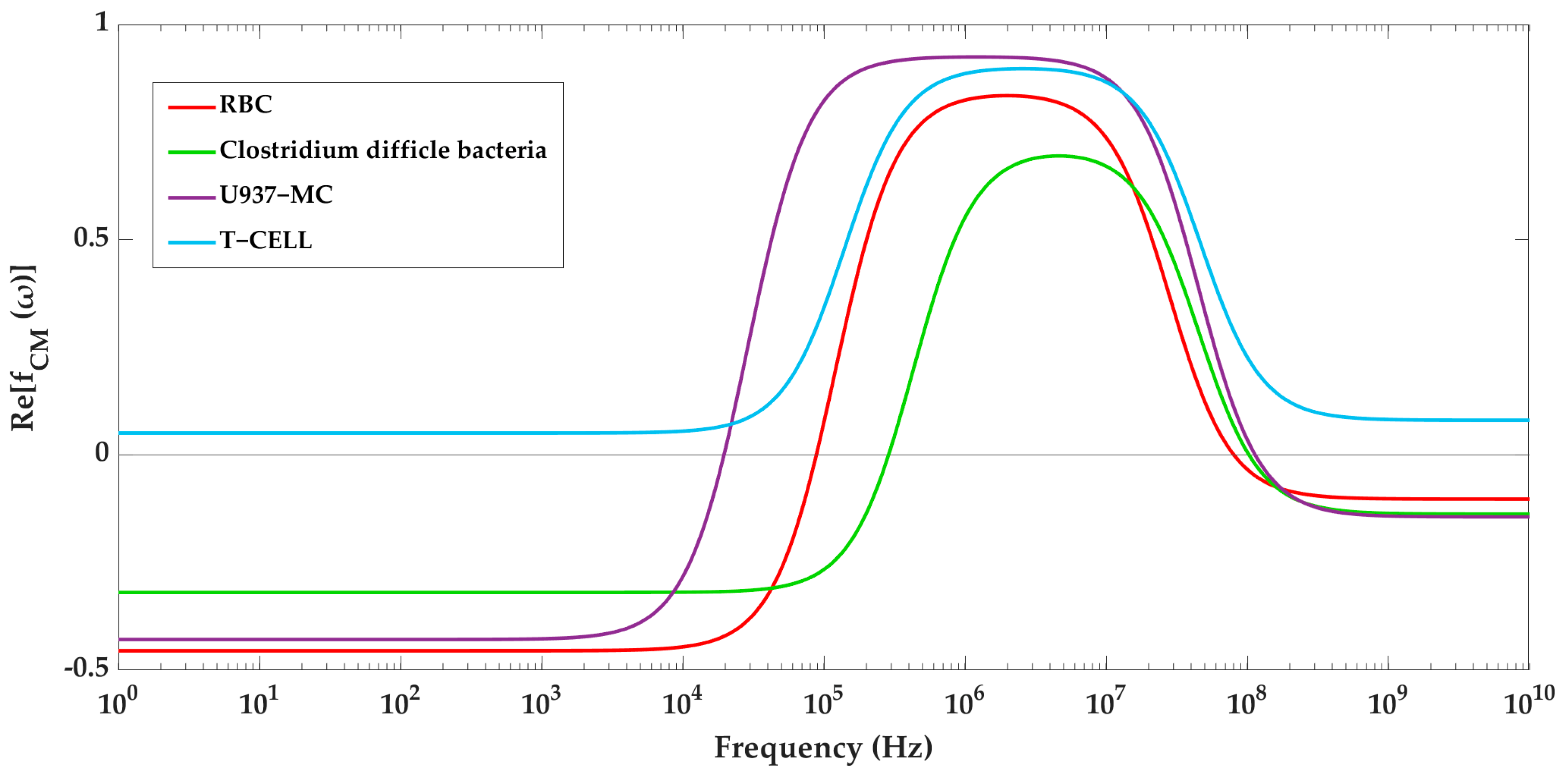 Biosensors 13 00418 g007