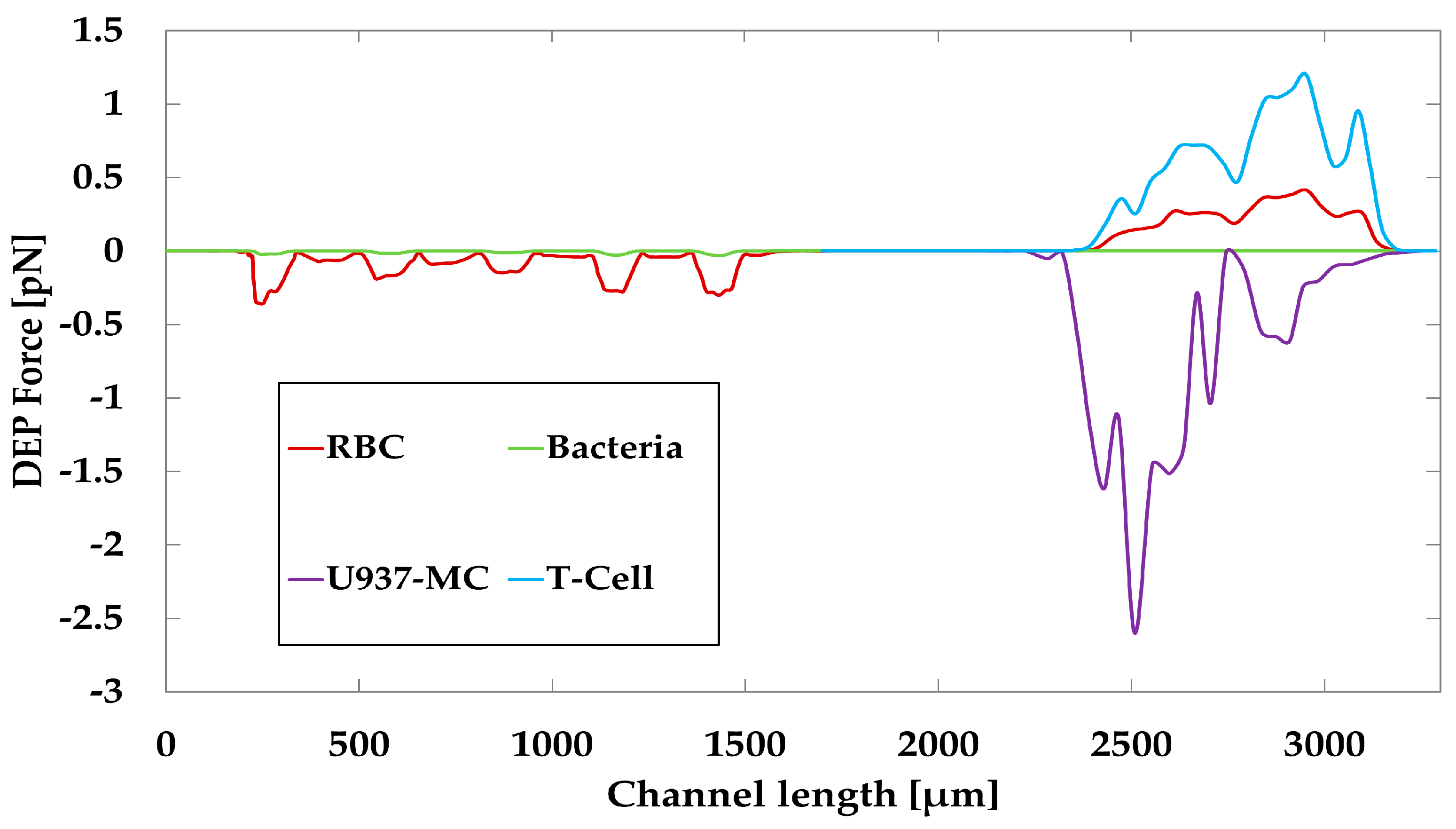 Biosensors 13 00418 g011