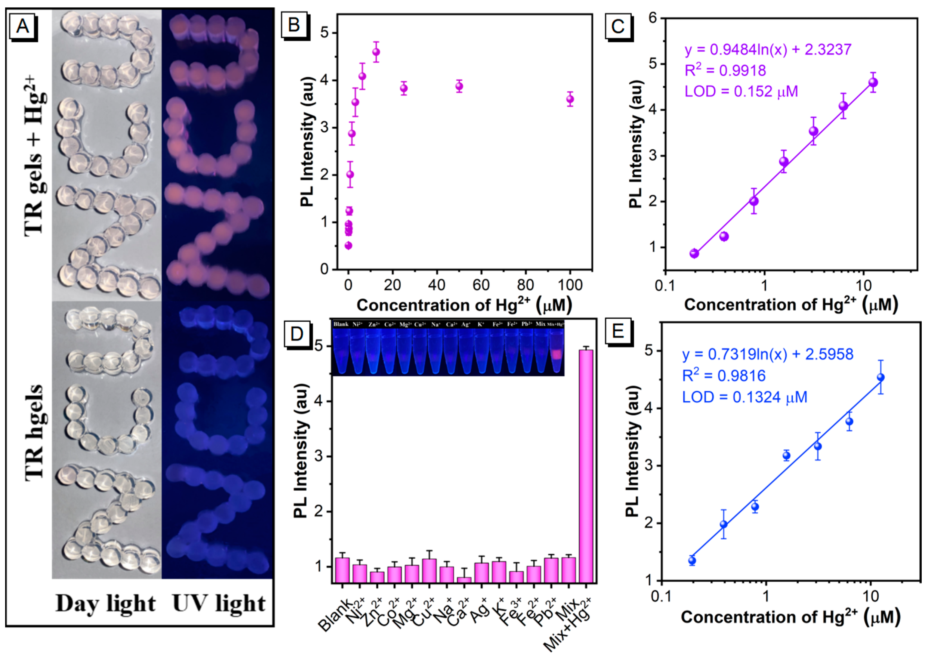 Biosensors 13 00421 g003