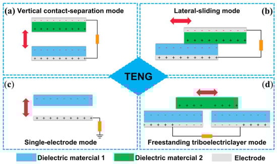 Biosensors 13 00423 g002