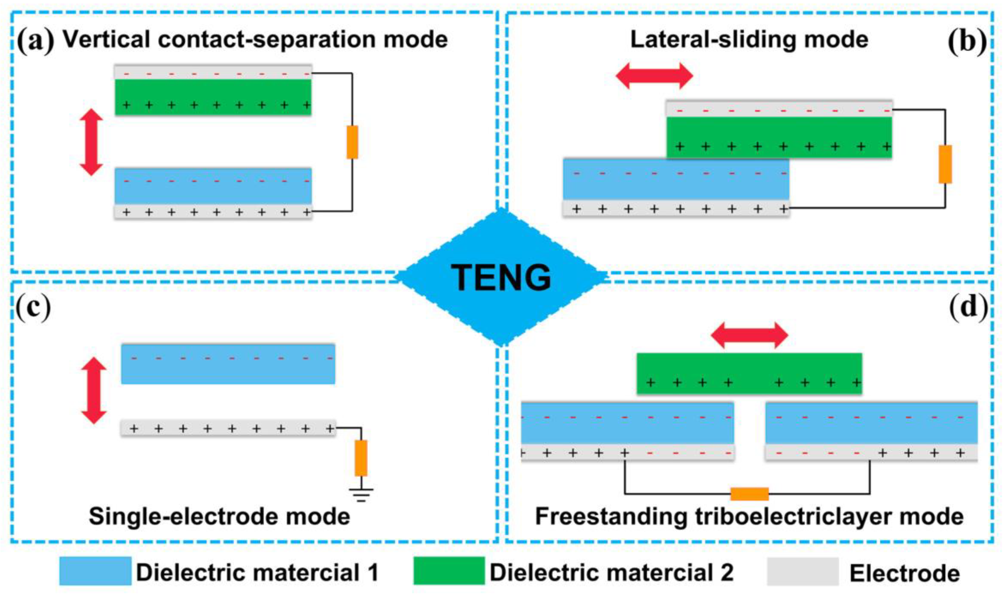 Biosensors 13 00423 g002