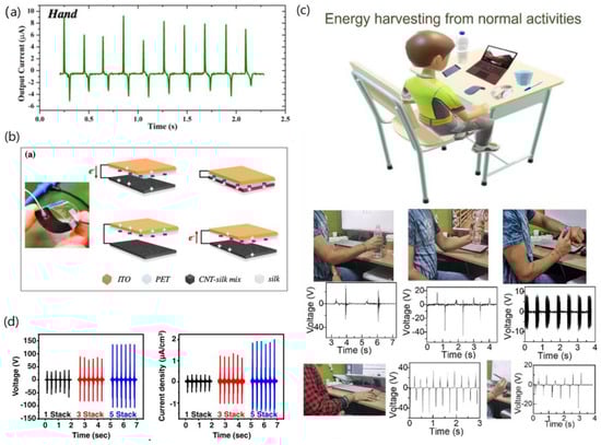 Biosensors 13 00423 g003