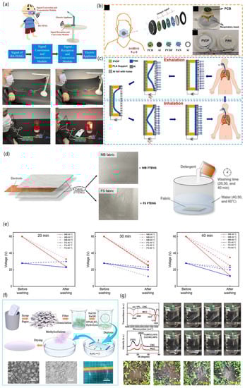 Biosensors 13 00423 g005