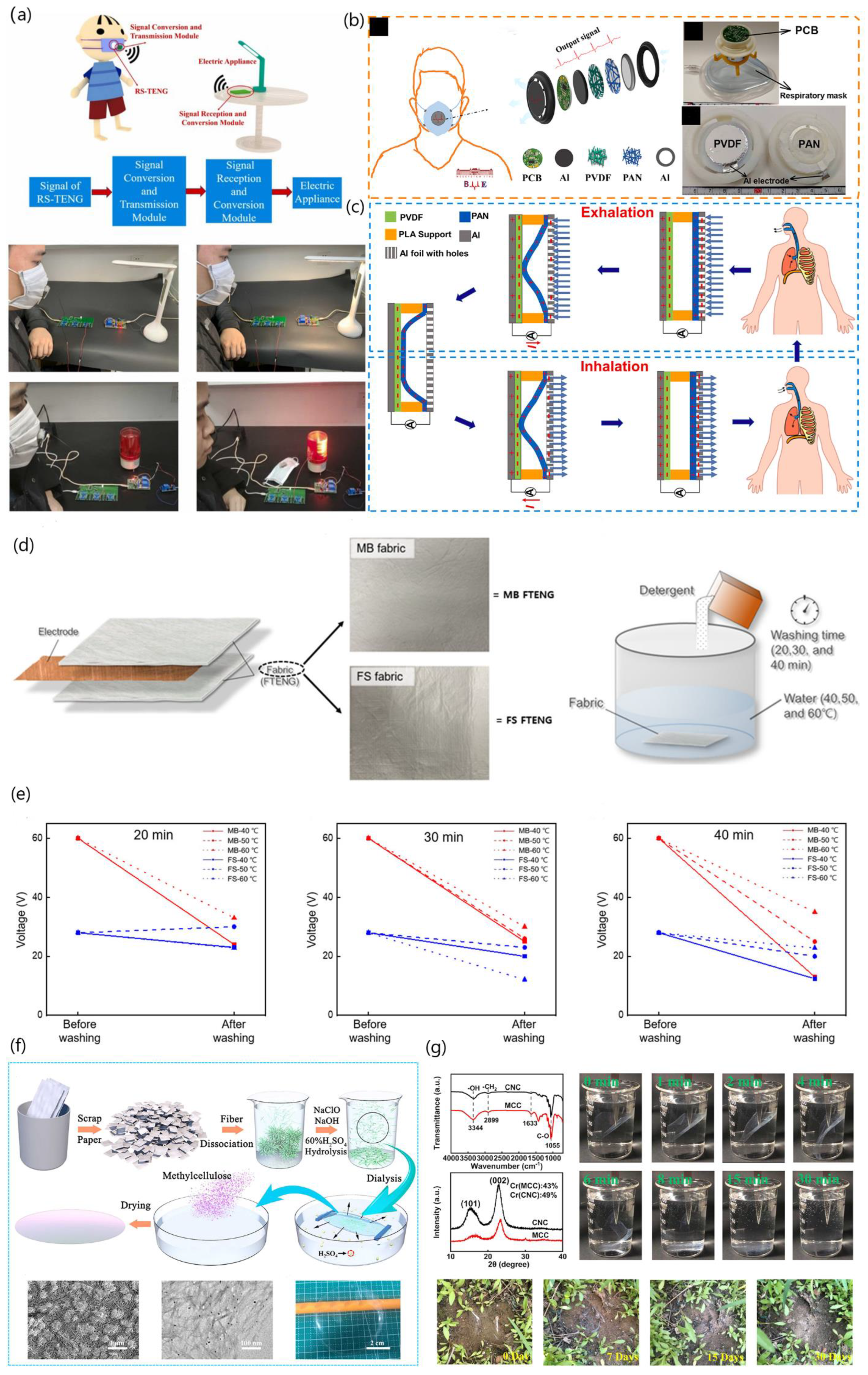 Biosensors 13 00423 g005