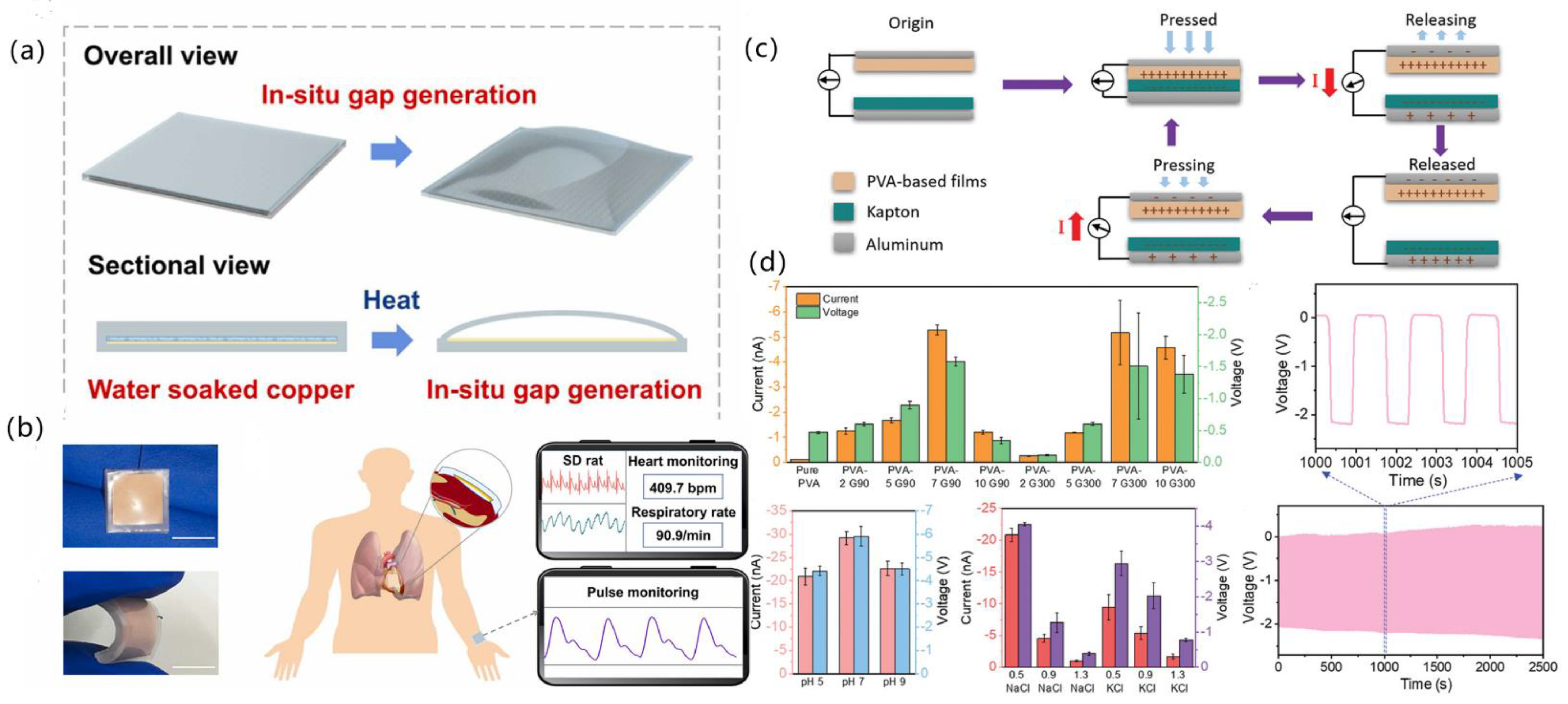 Biosensors 13 00423 g006