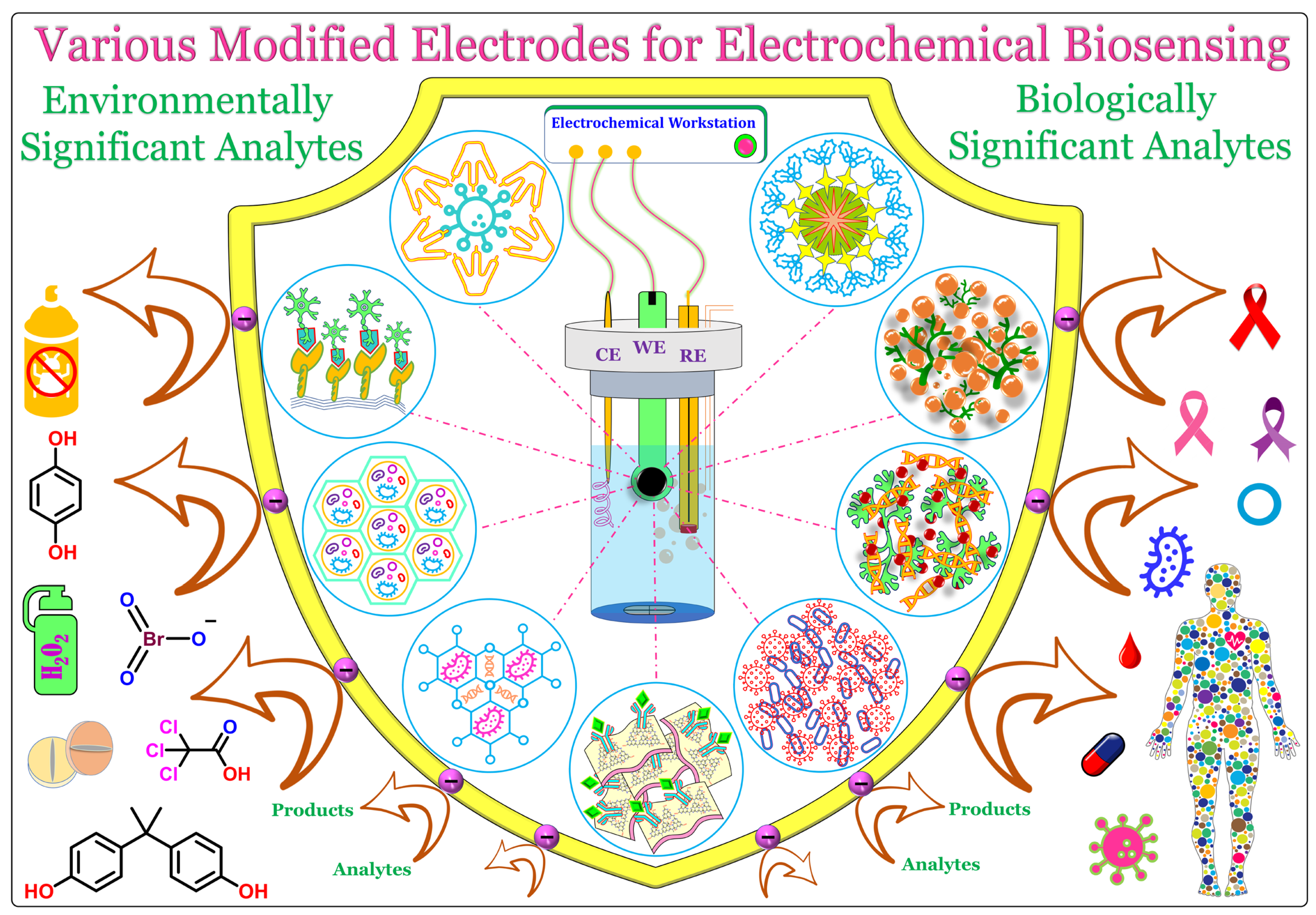 Biosensors 13 00424 g001 Biosensors 13 00424 g001