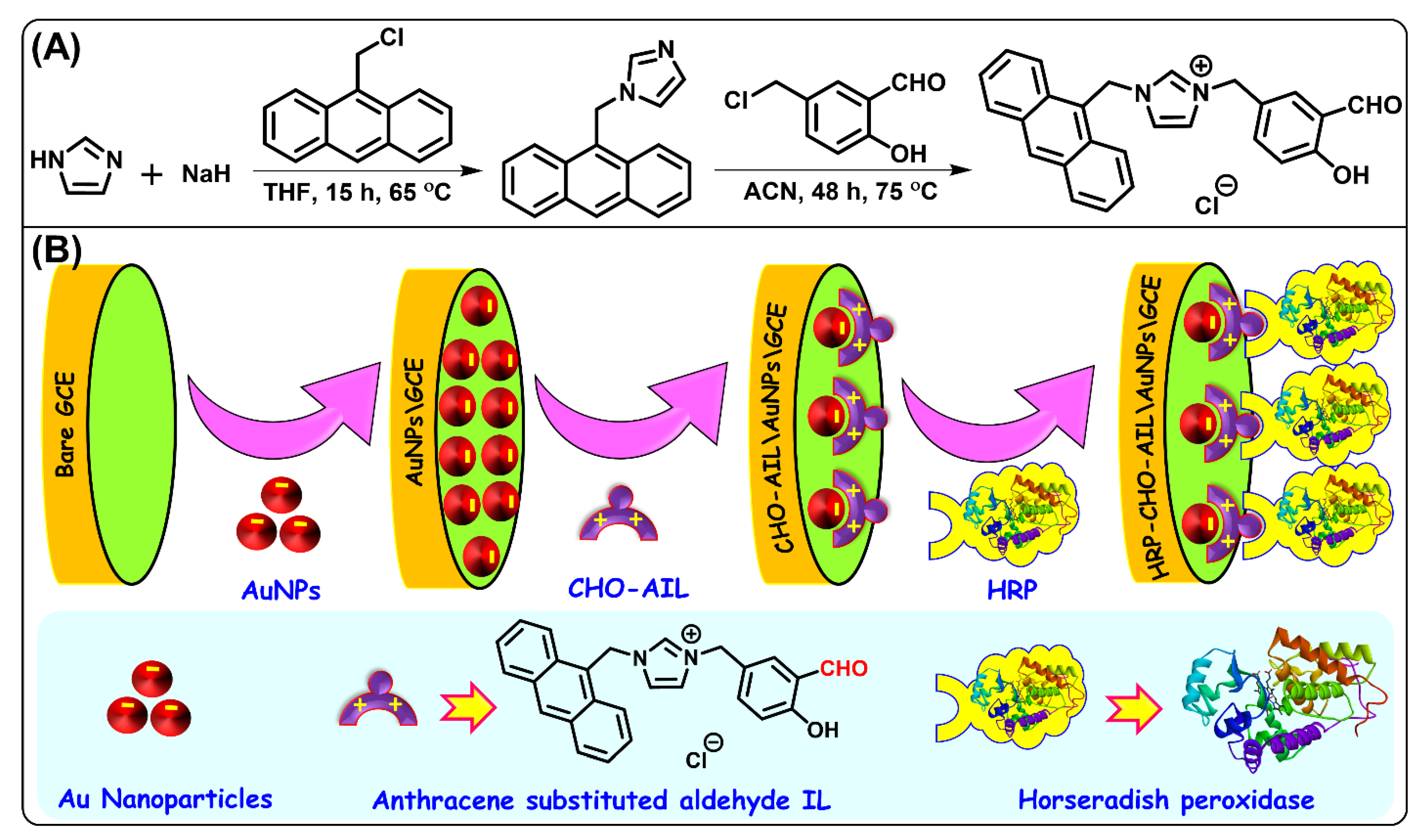 Biosensors 13 00424 g008 Biosensors 13 00424 g008