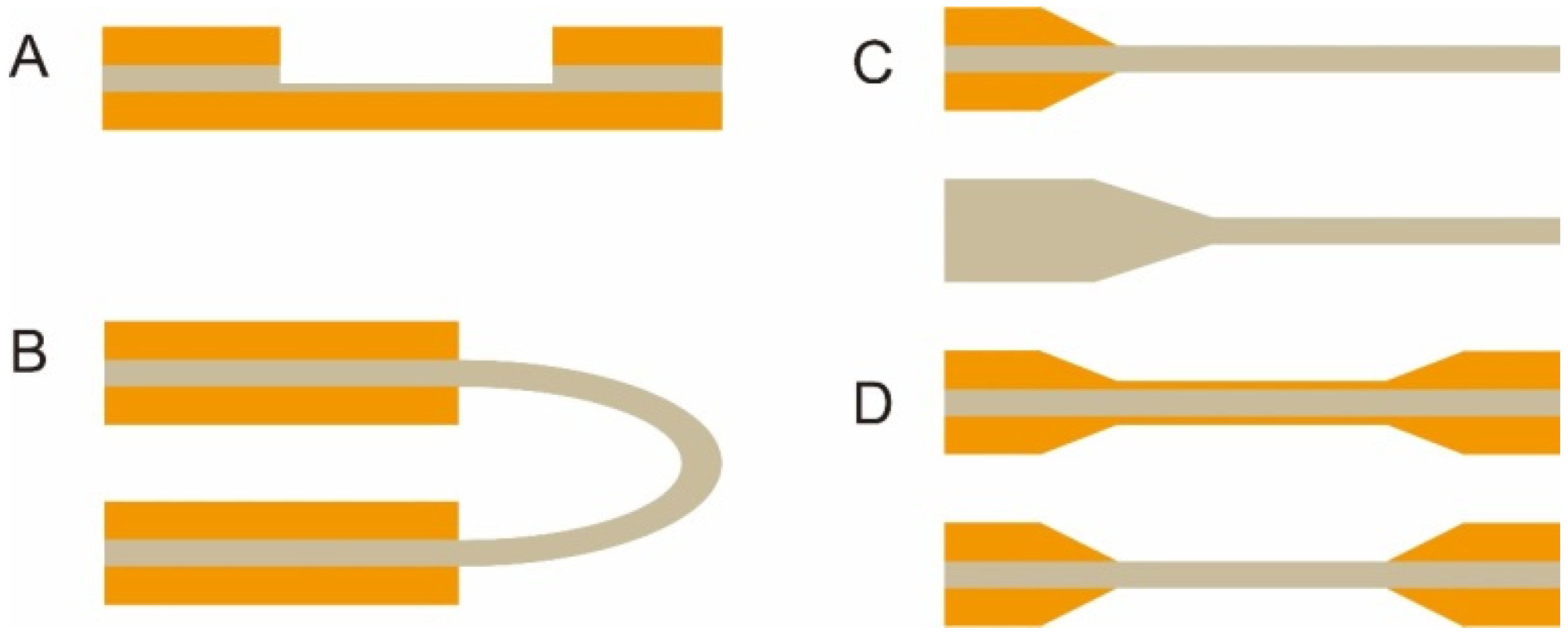 Biosensors 13 00425 g004