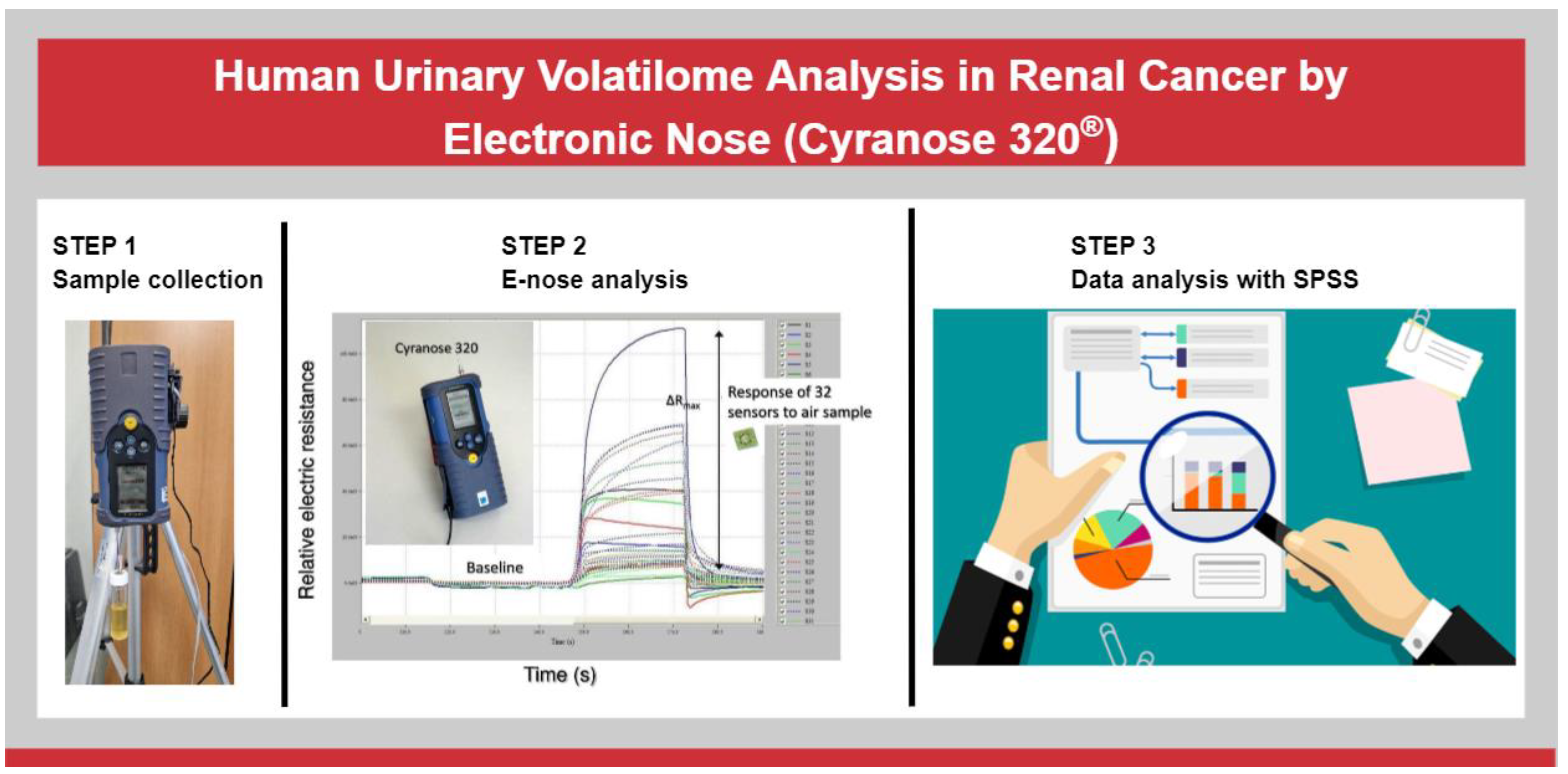 Biosensors 13 00427 g003