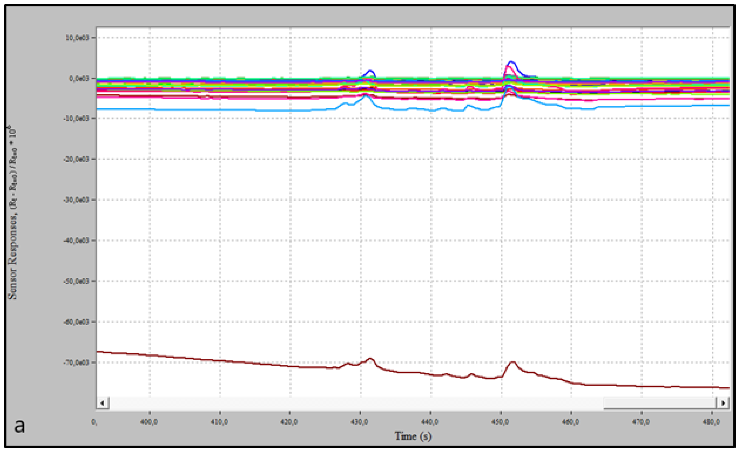 Biosensors 13 00427 g004a