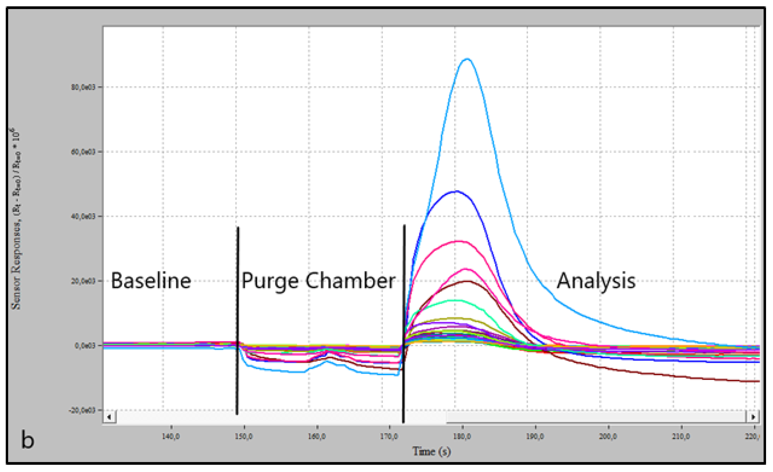 Biosensors 13 00427 g004b