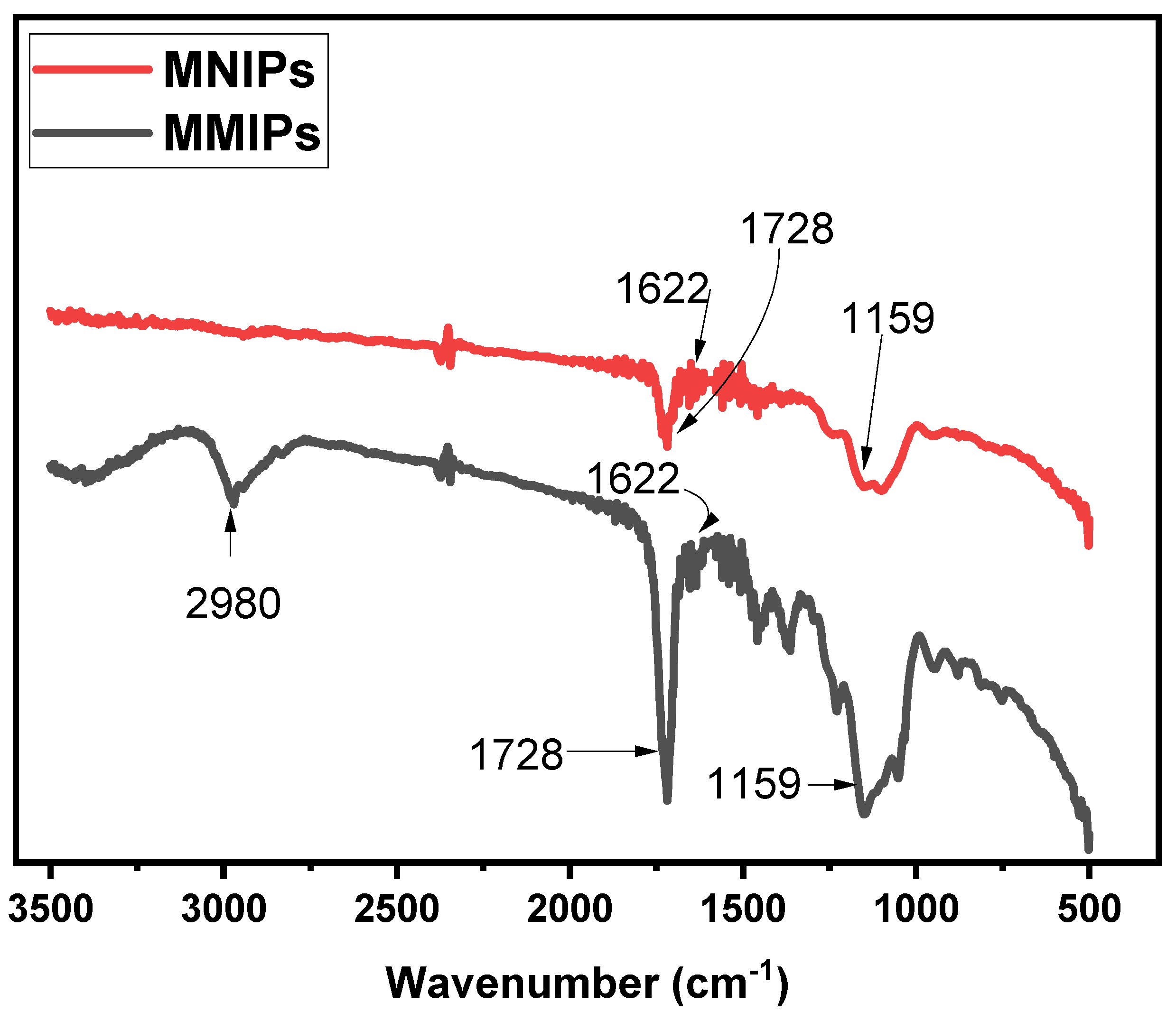 Biosensors 13 00429 g002