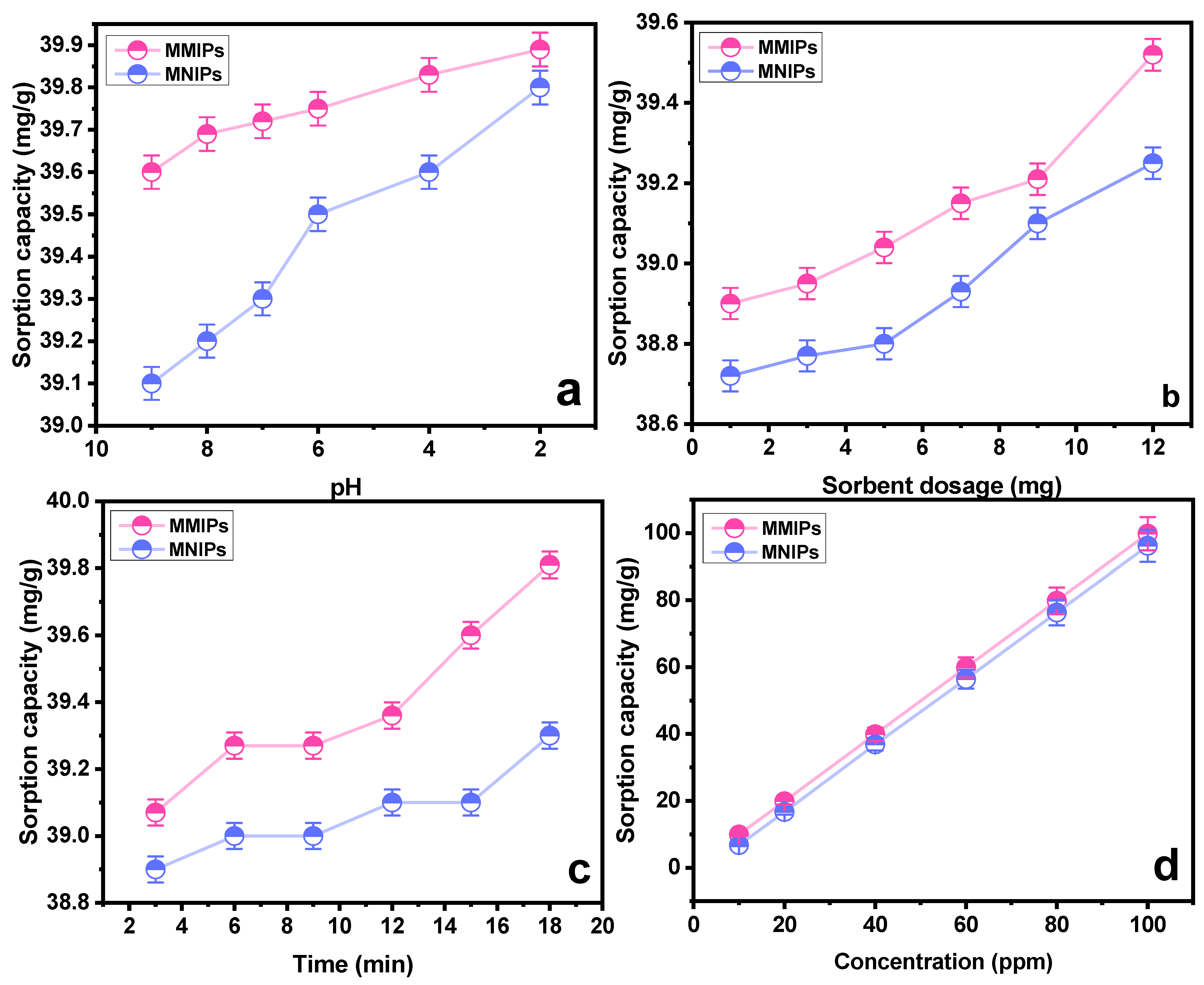 Biosensors 13 00429 g005
