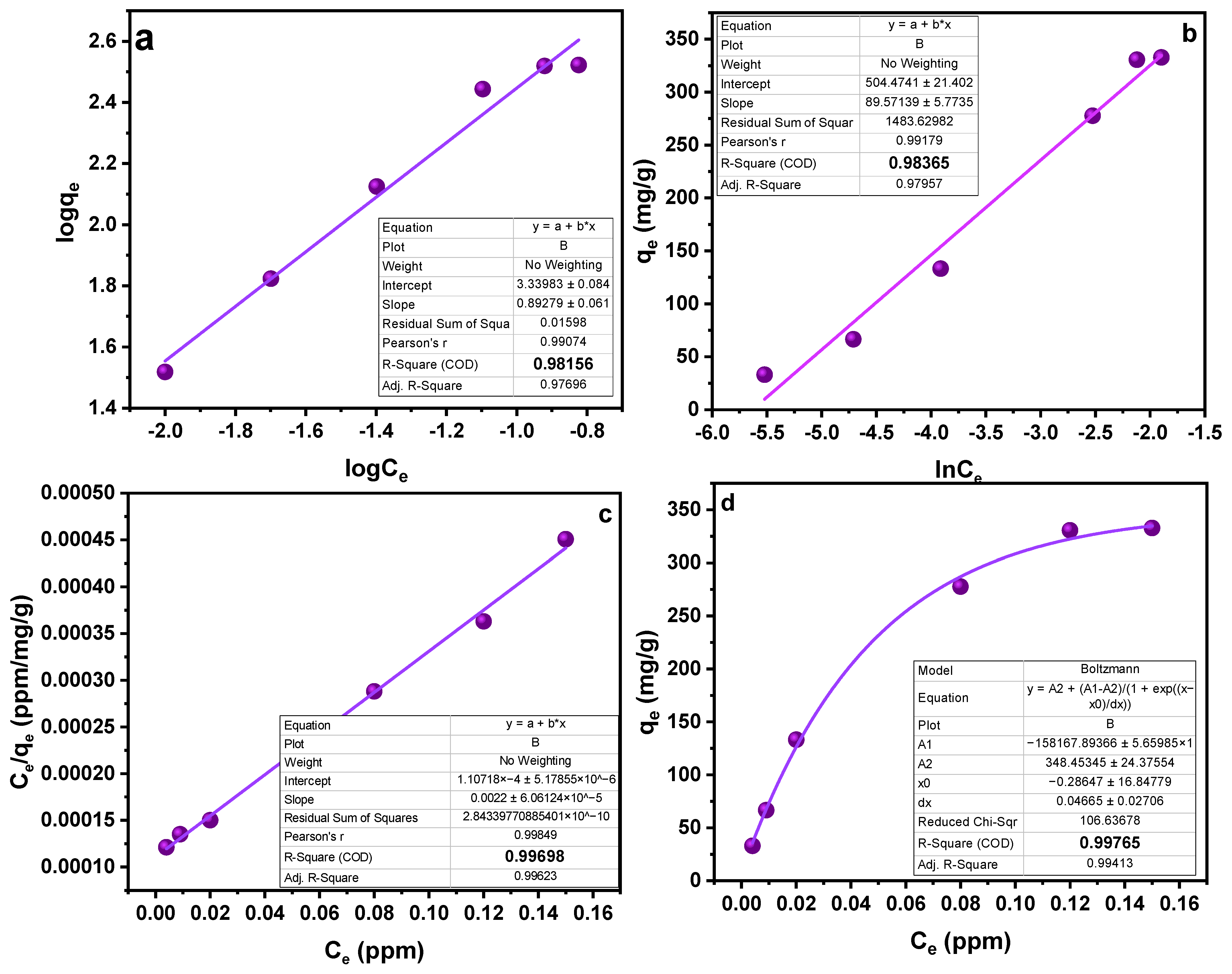 Biosensors 13 00429 g007