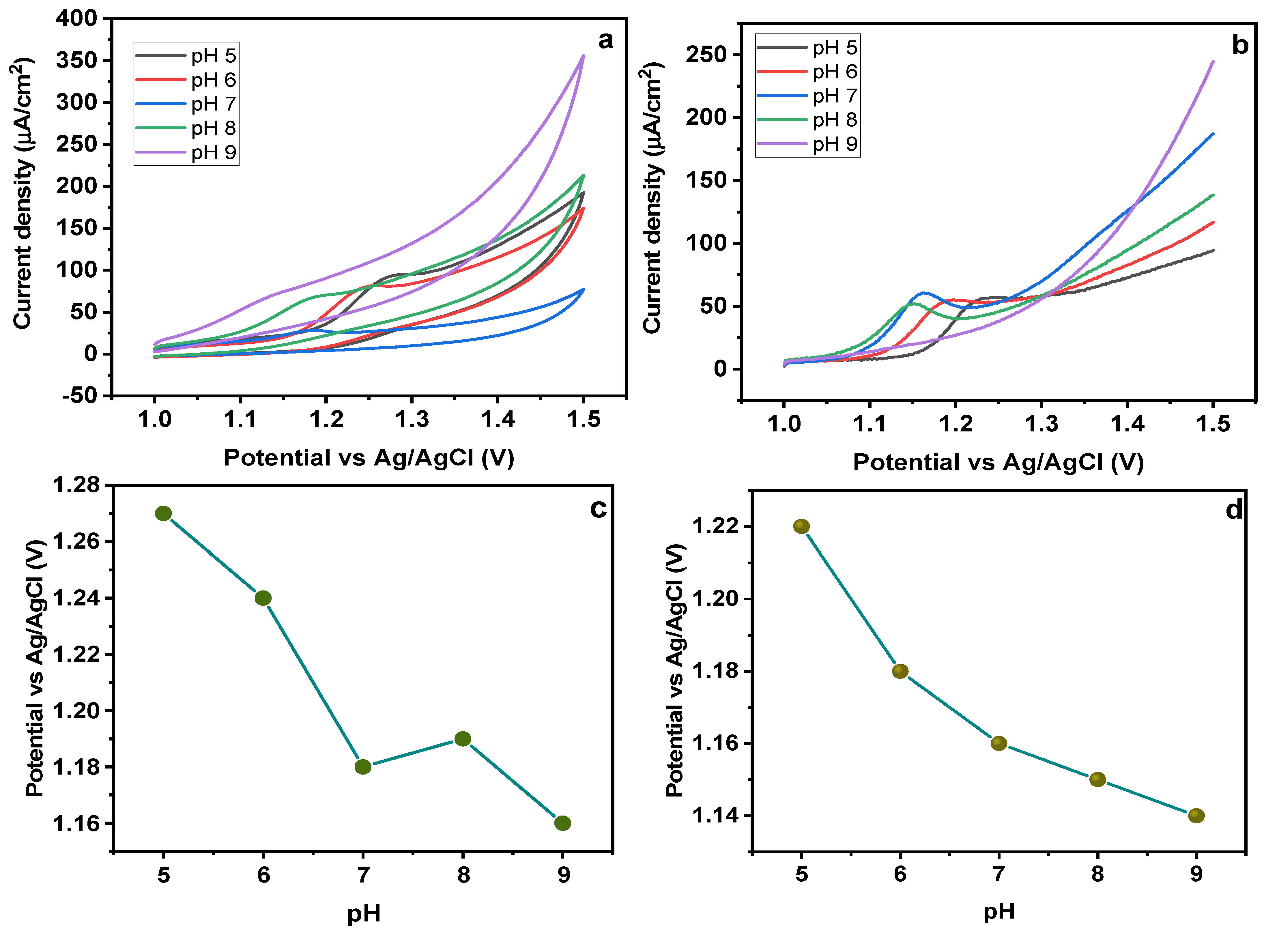 Biosensors 13 00429 g009
