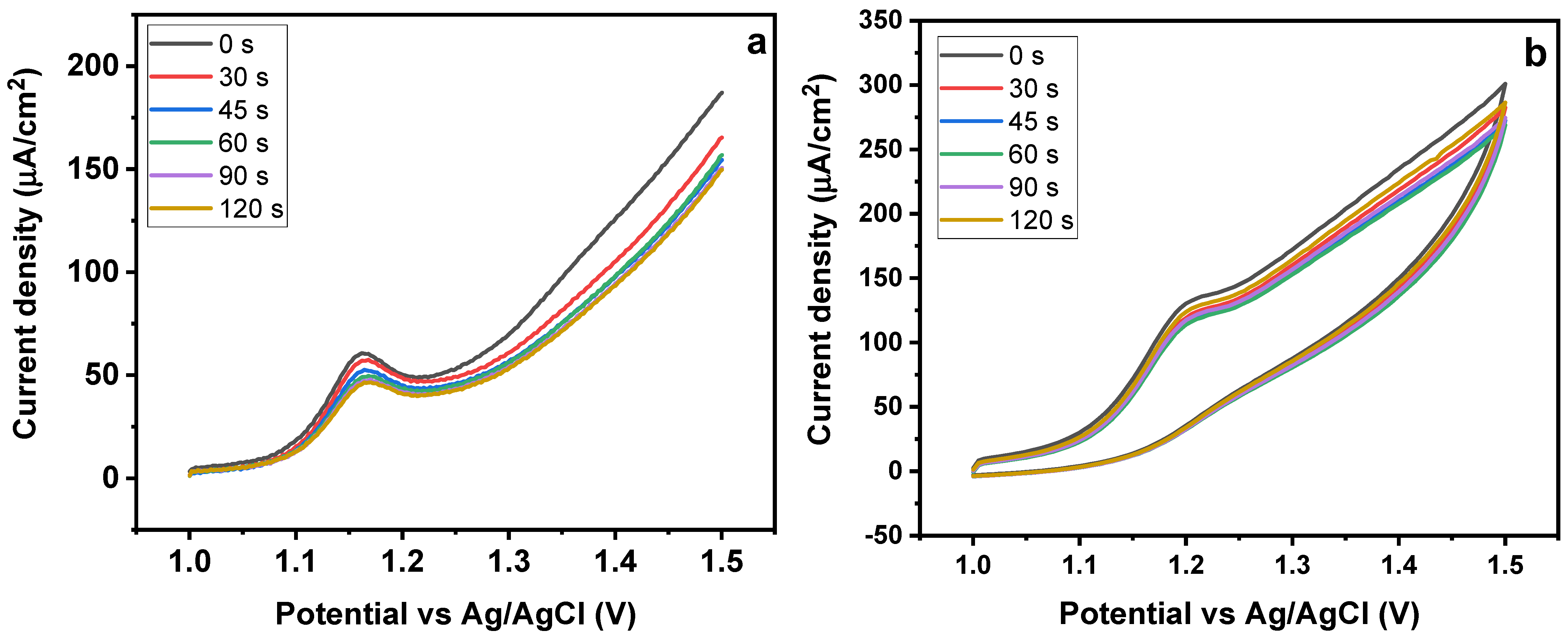 Biosensors 13 00429 g010