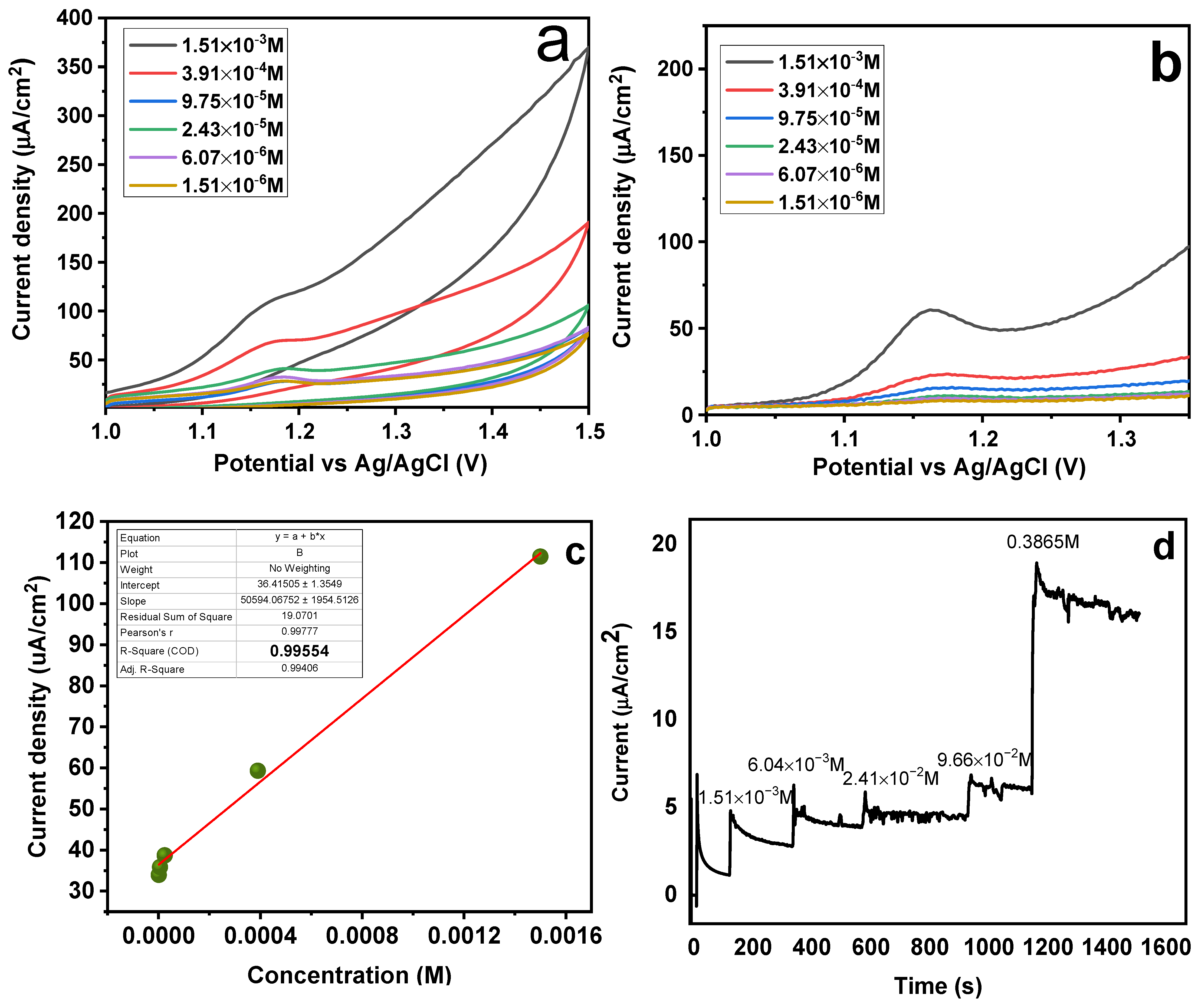 Biosensors 13 00429 g011