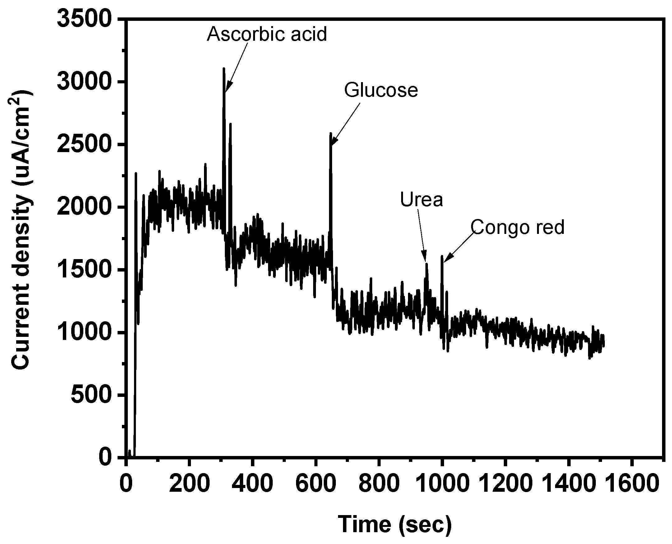 Biosensors 13 00429 g012