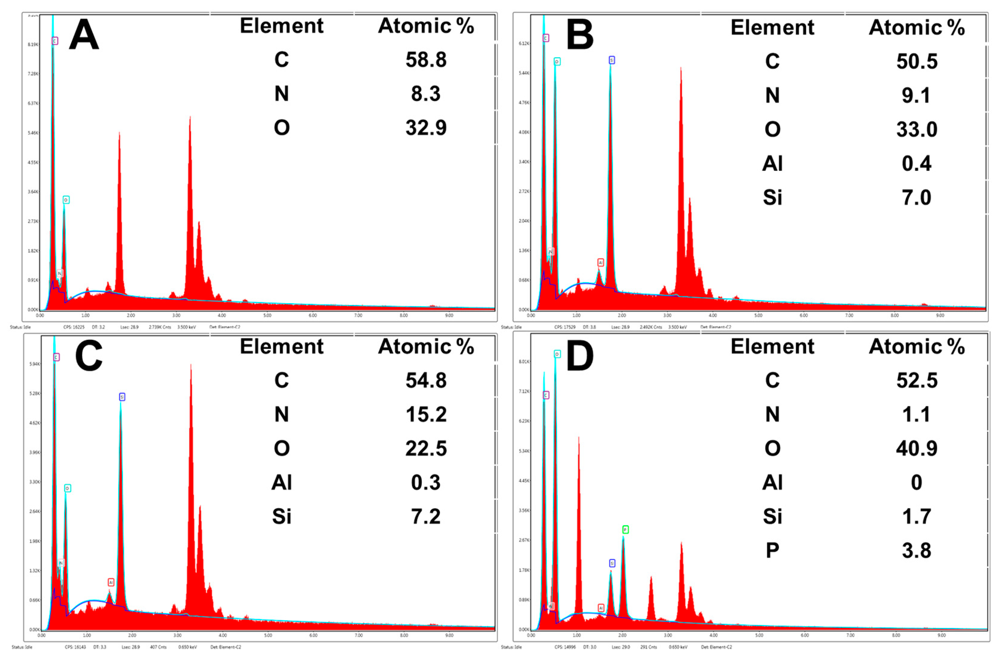 Biosensors 13 00430 g004