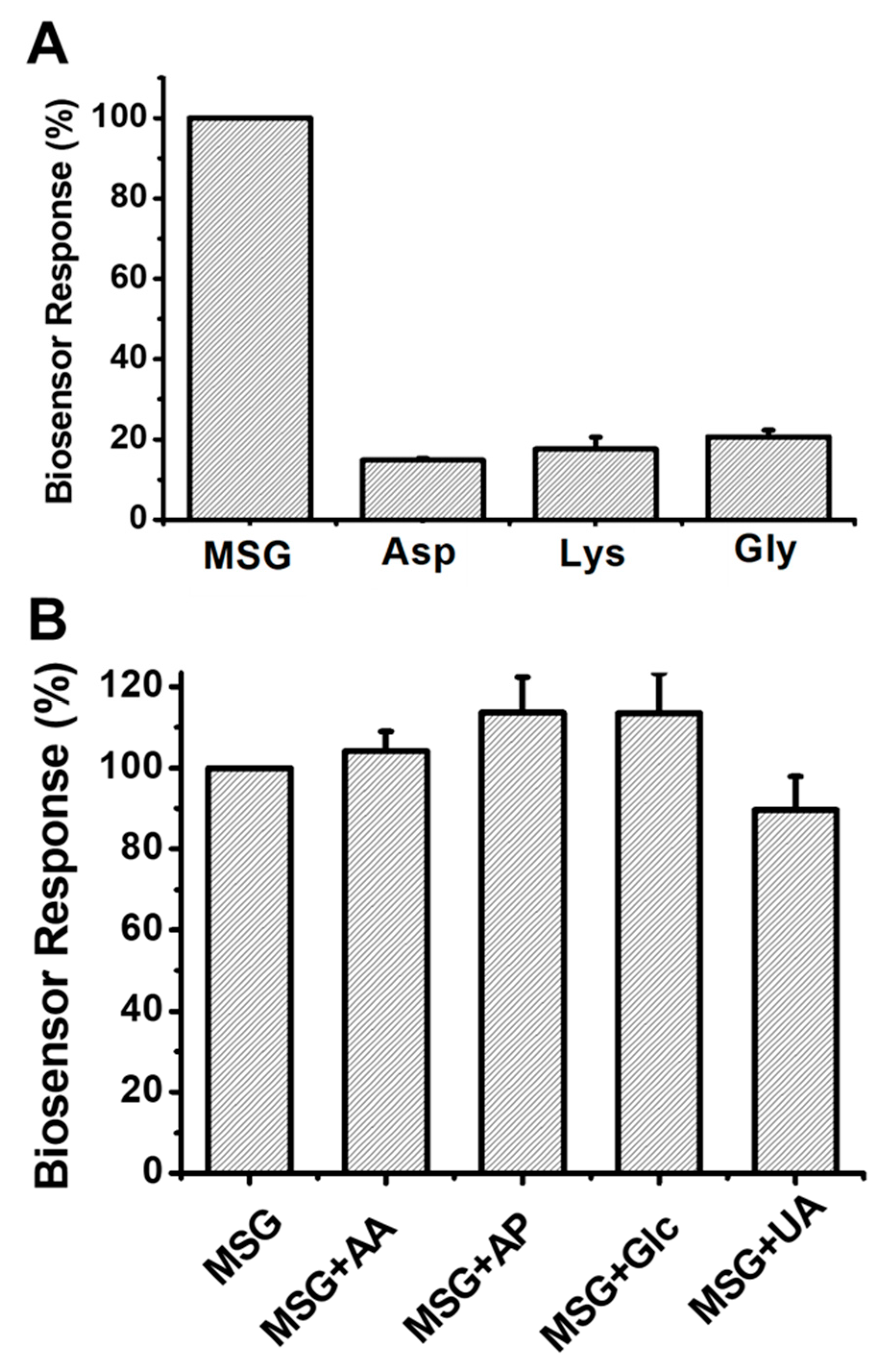 Biosensors 13 00430 g008