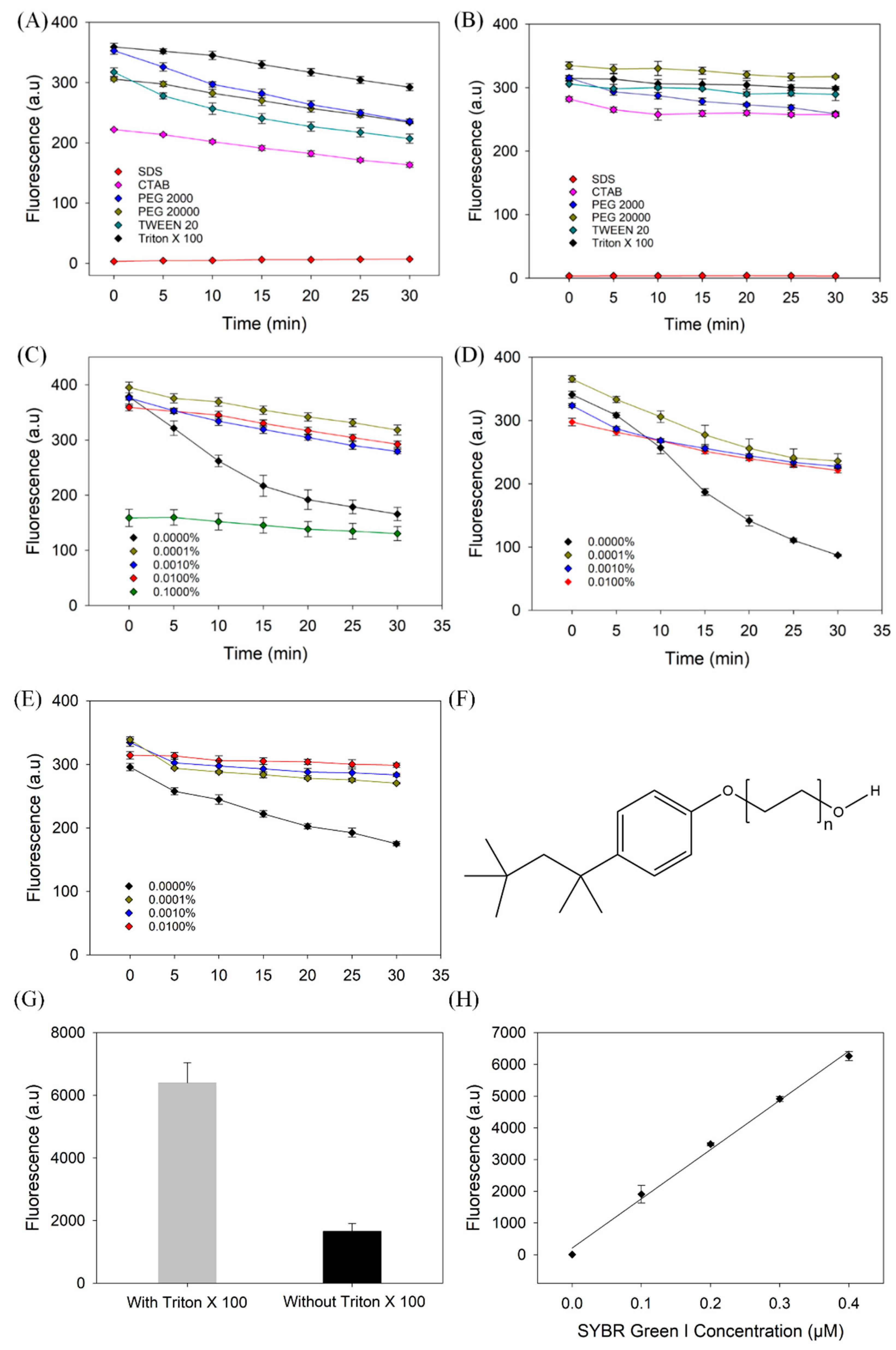 Biosensors 13 00434 g003