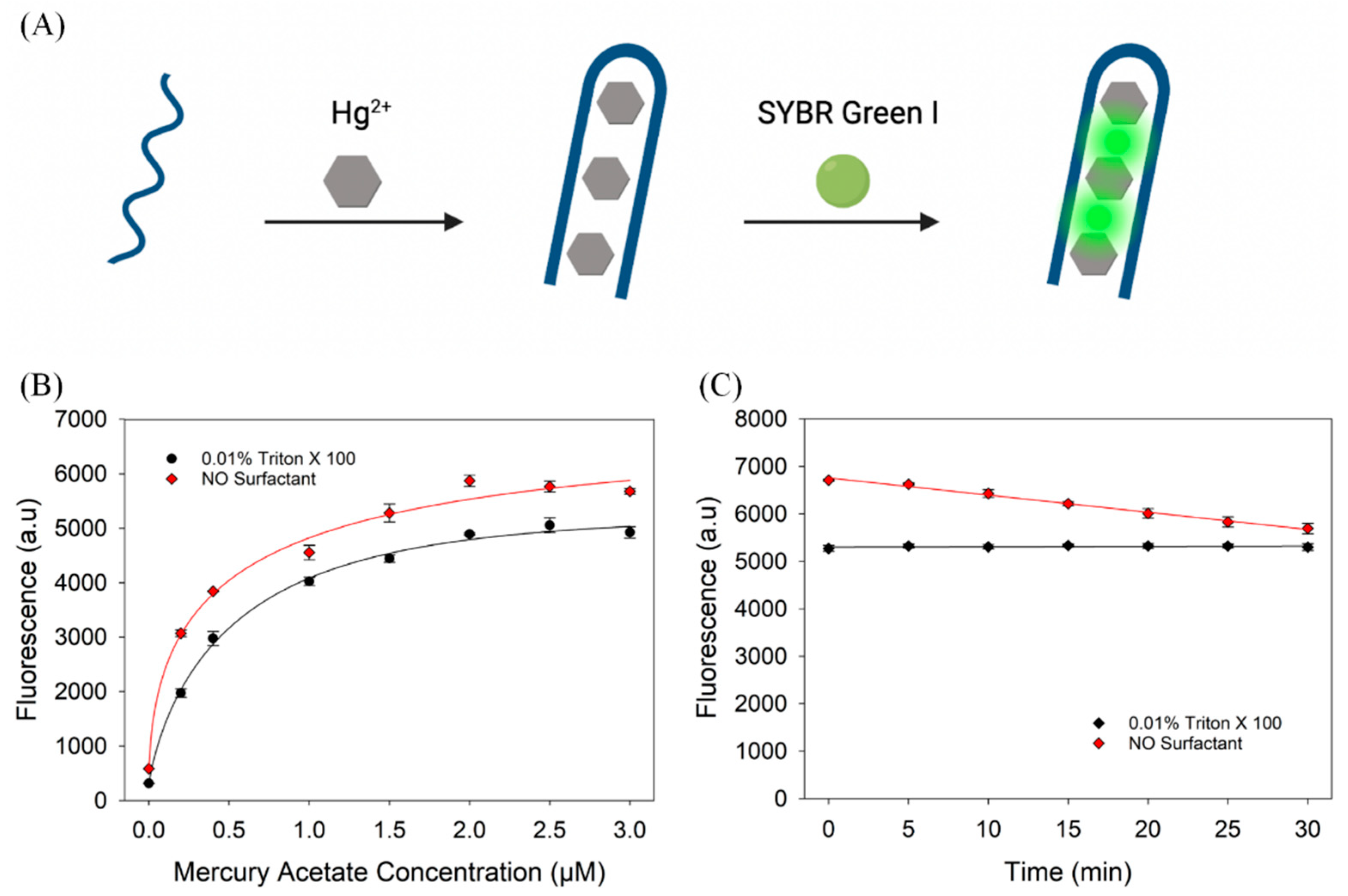 Biosensors 13 00434 g004
