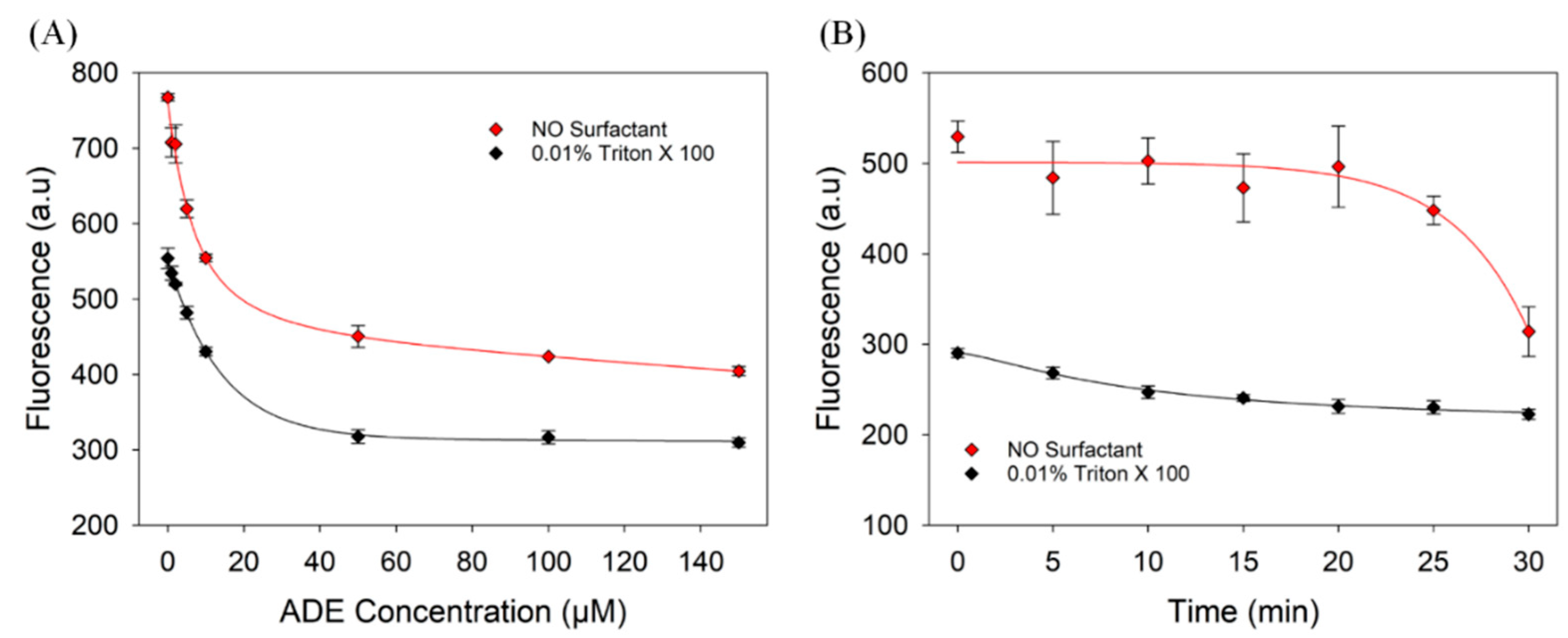 Biosensors 13 00434 g005