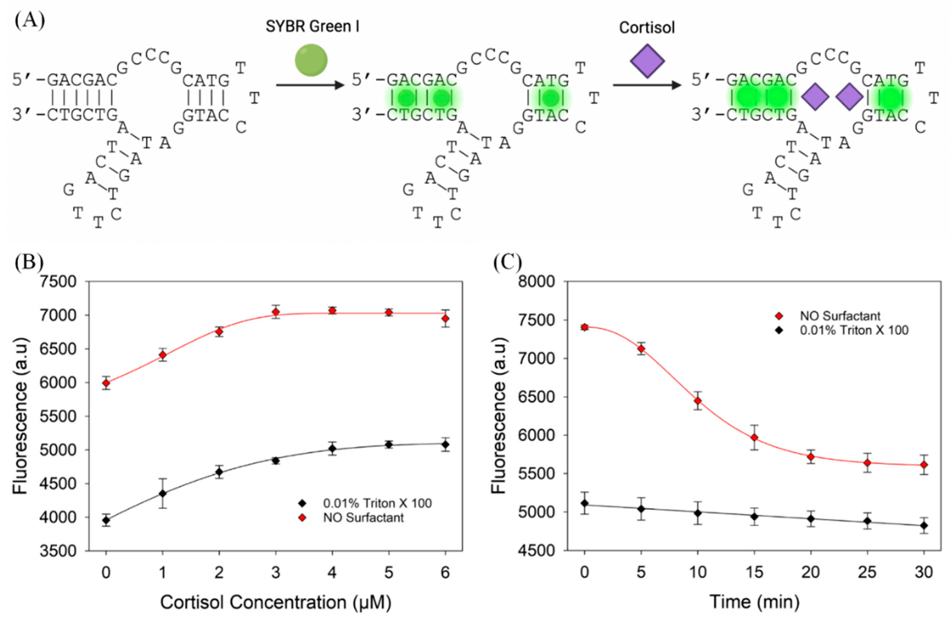 Biosensors 13 00434 g006