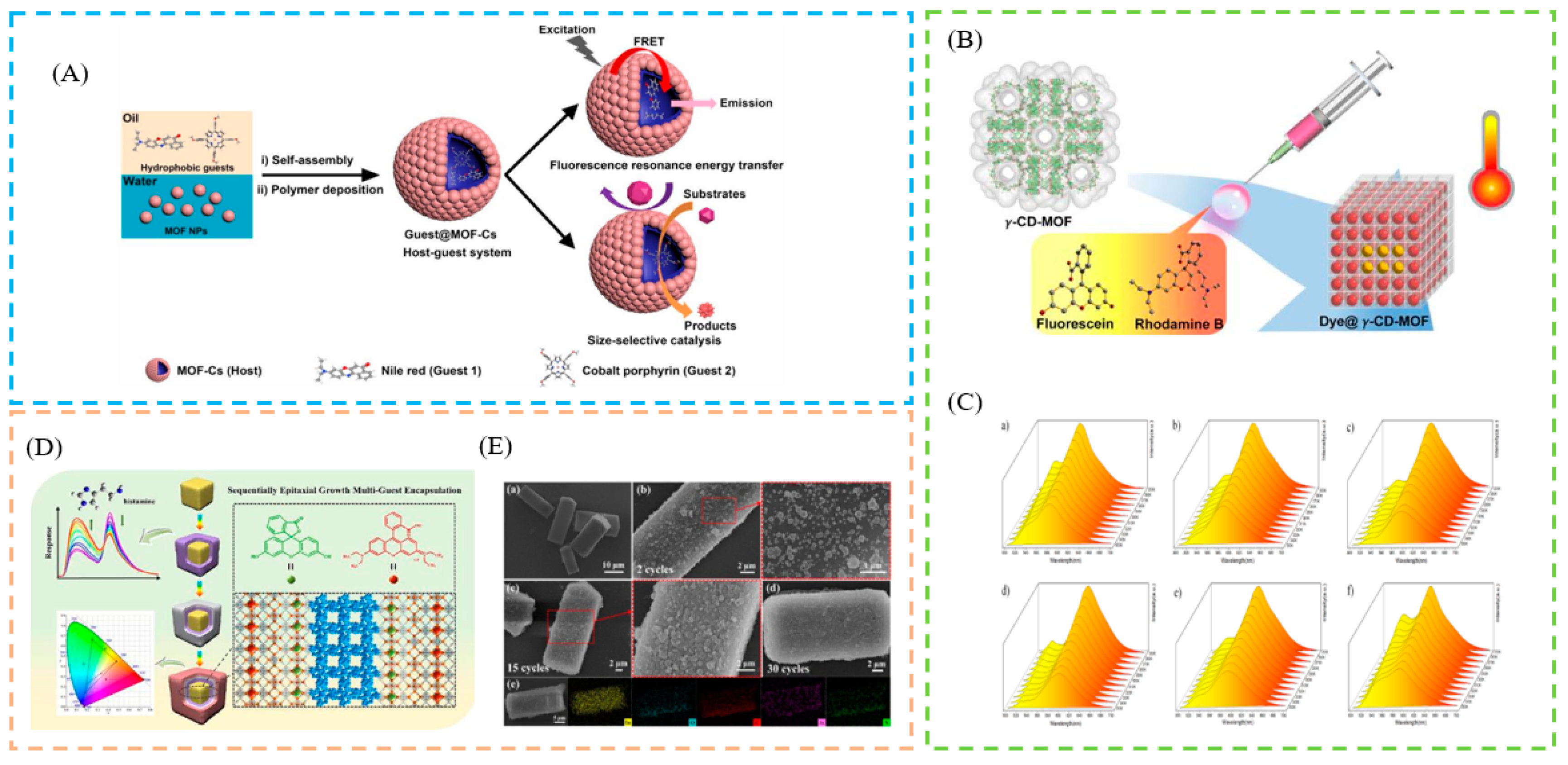 Biosensors 13 00435 g002