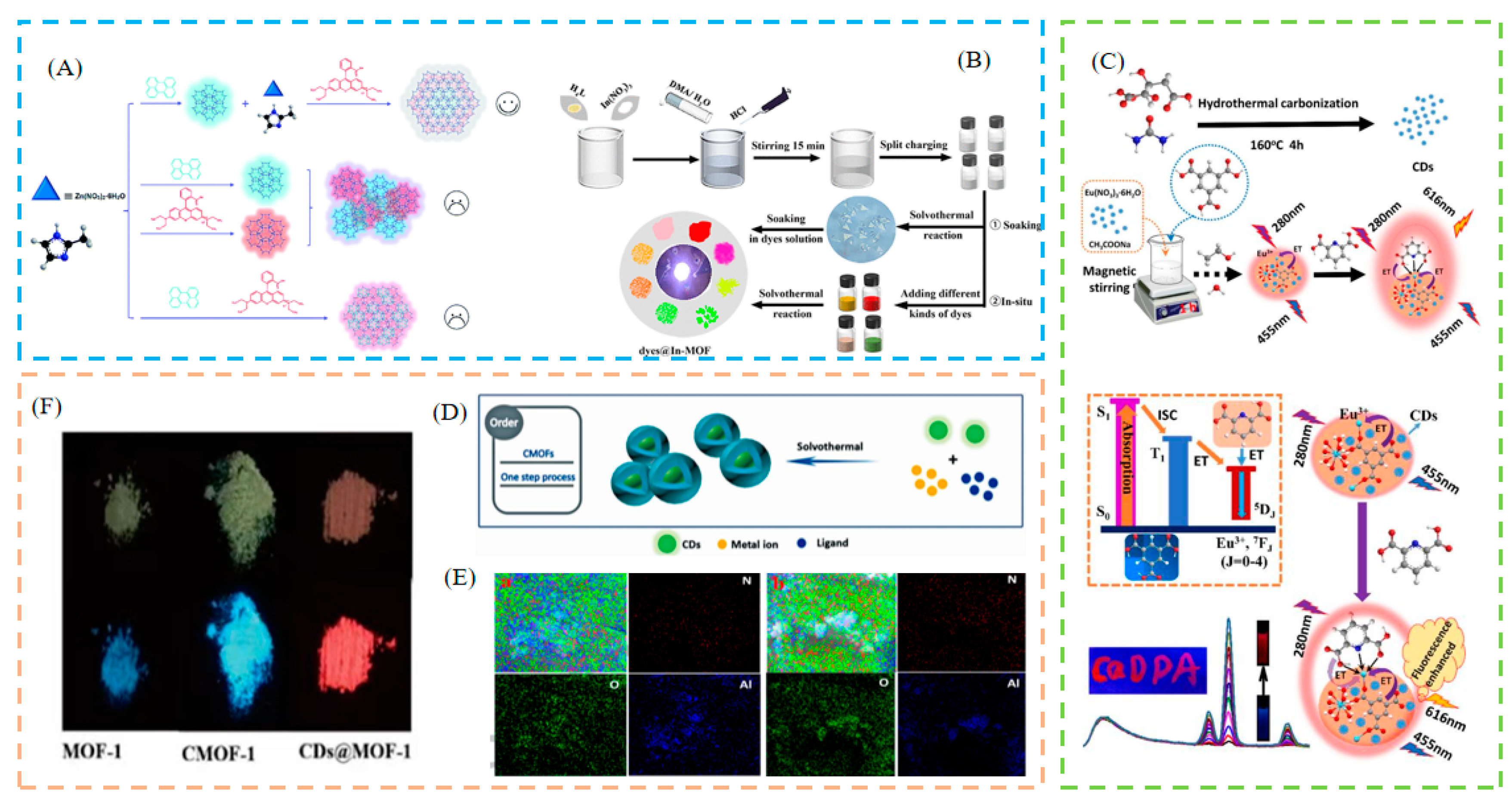 Biosensors 13 00435 g003