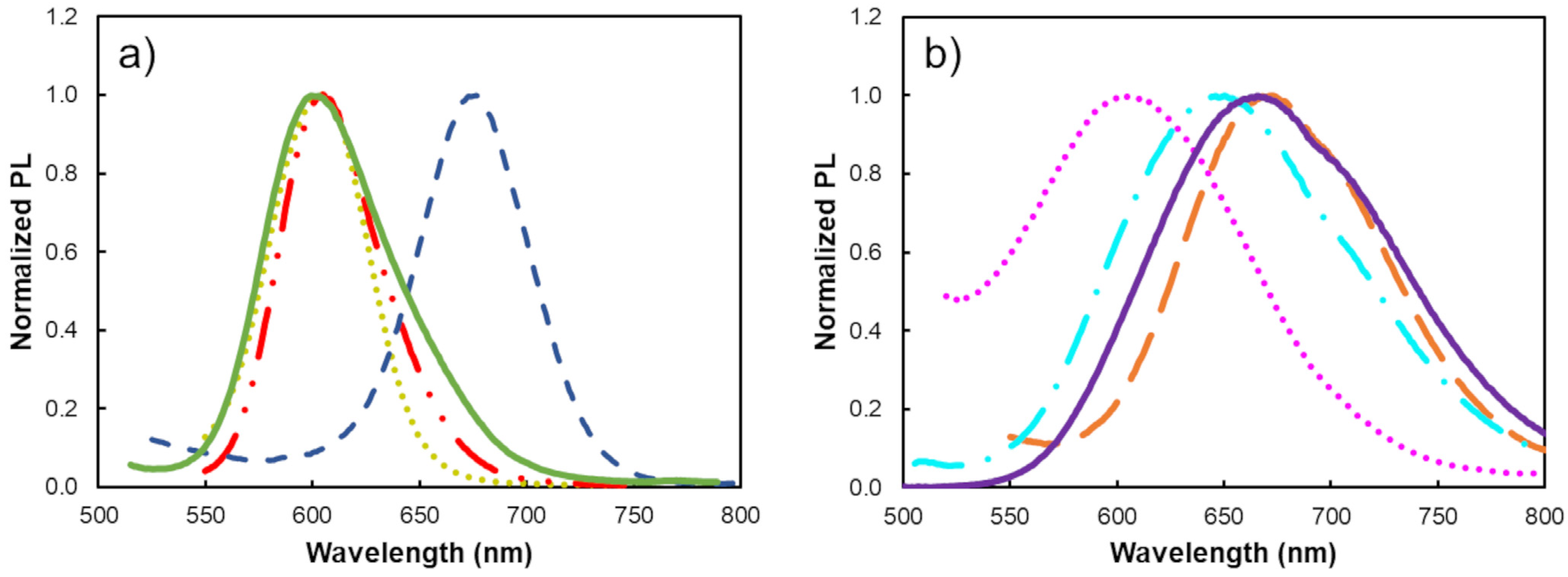 Biosensors 13 00437 g001