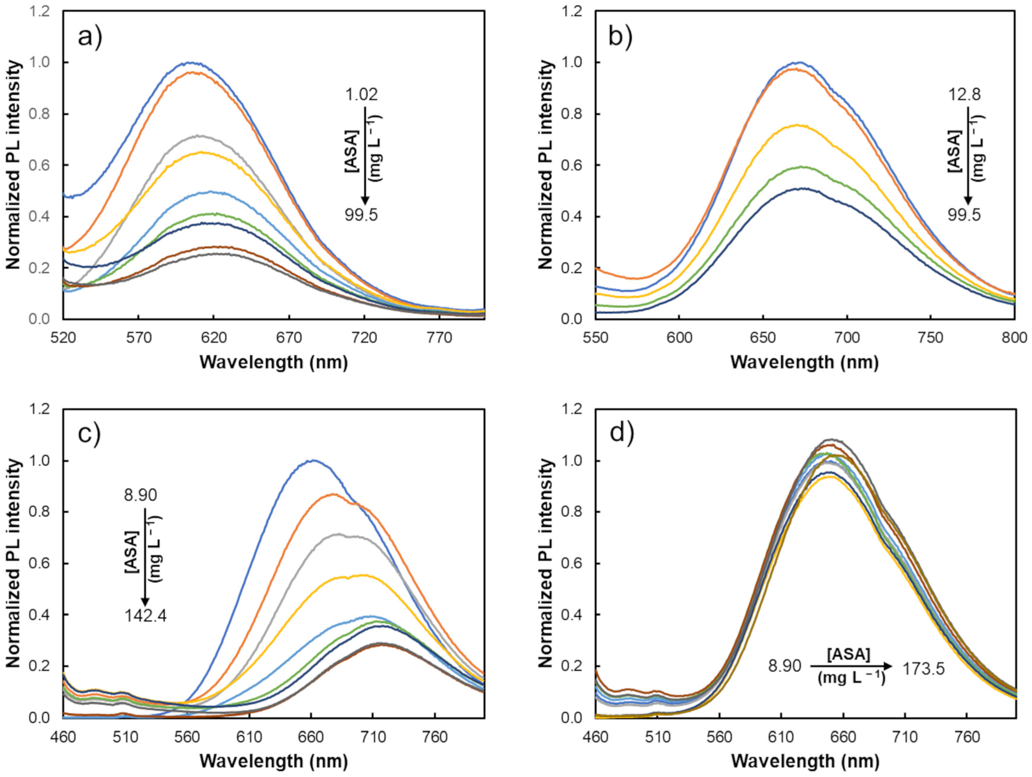 Biosensors 13 00437 g003