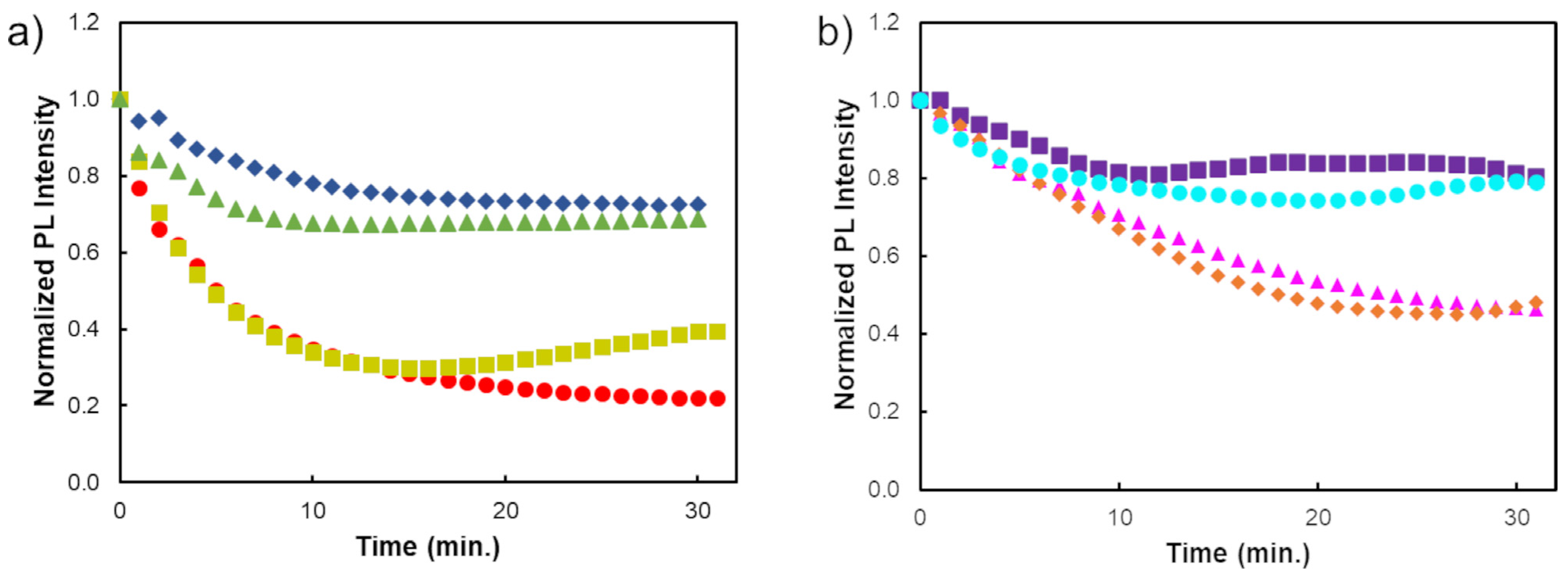 Biosensors 13 00437 g004