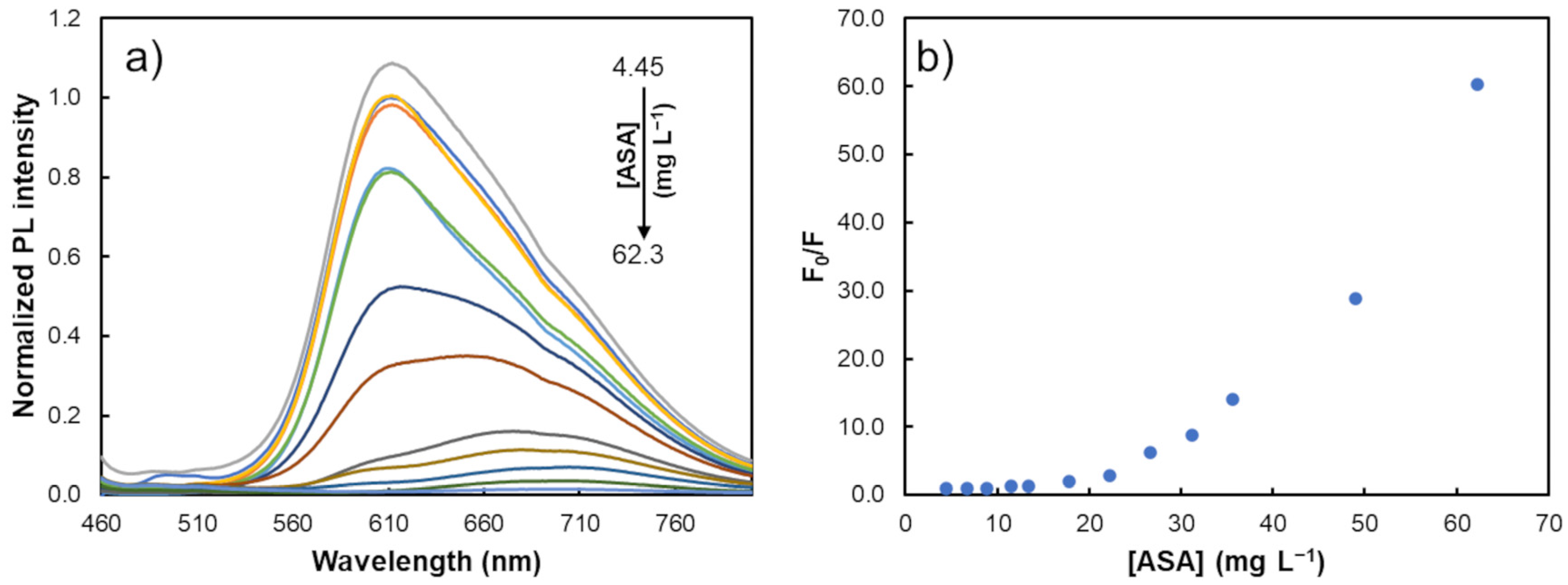 Biosensors 13 00437 g008