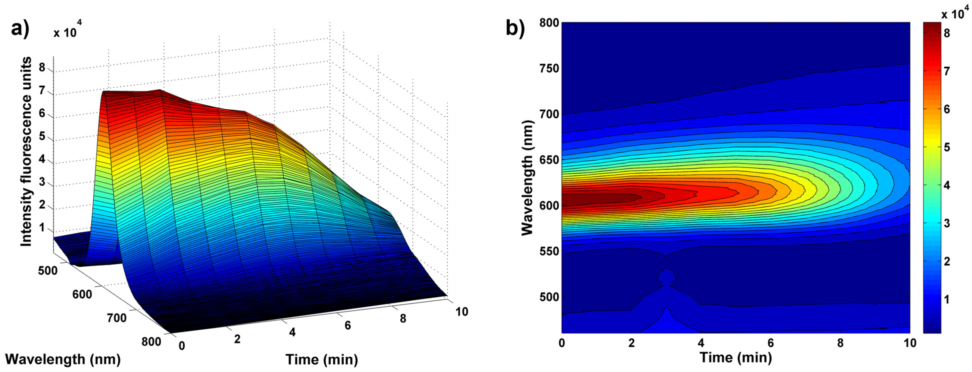 Biosensors 13 00437 g009