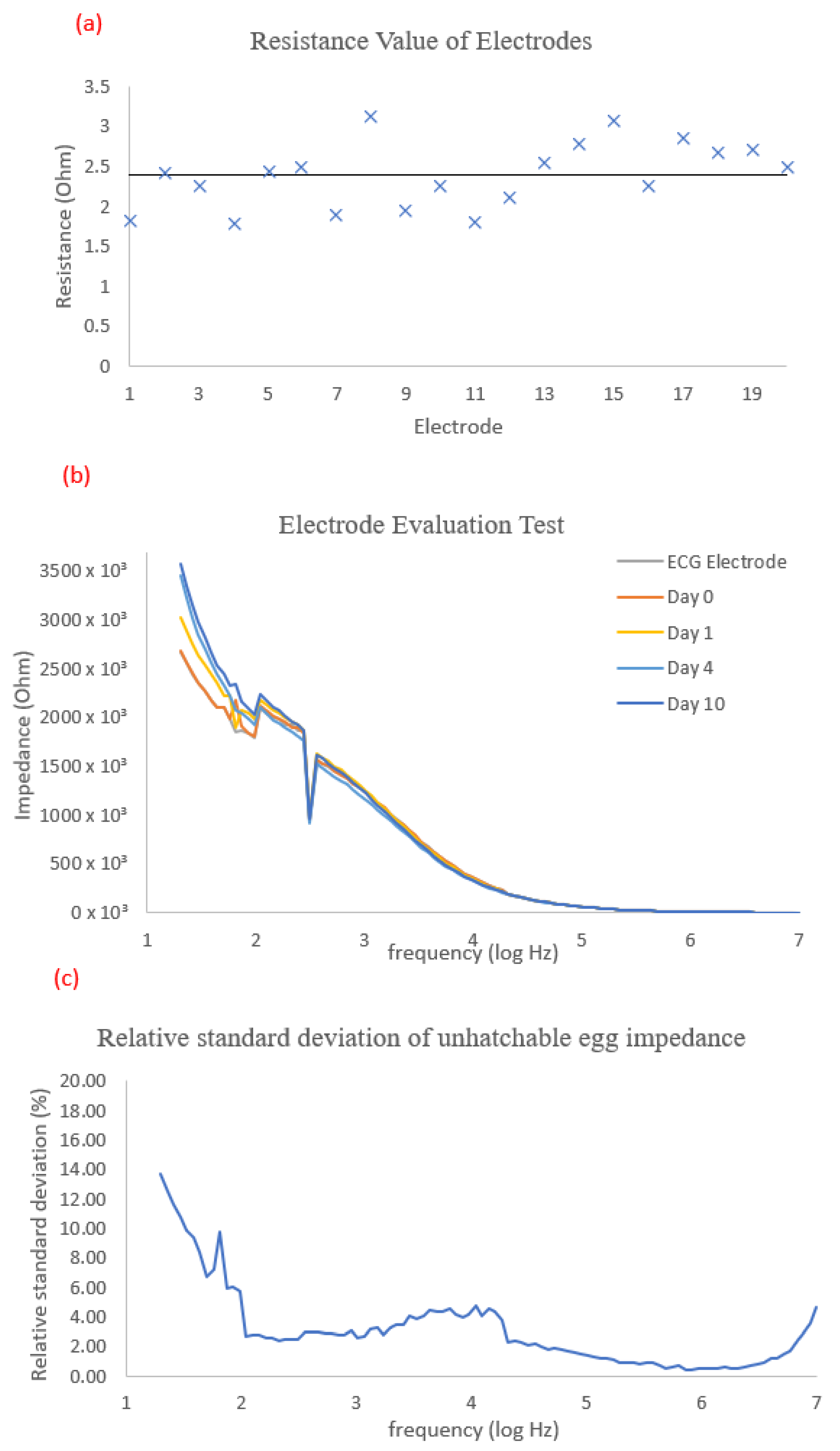 Biosensors 13 00440 g005