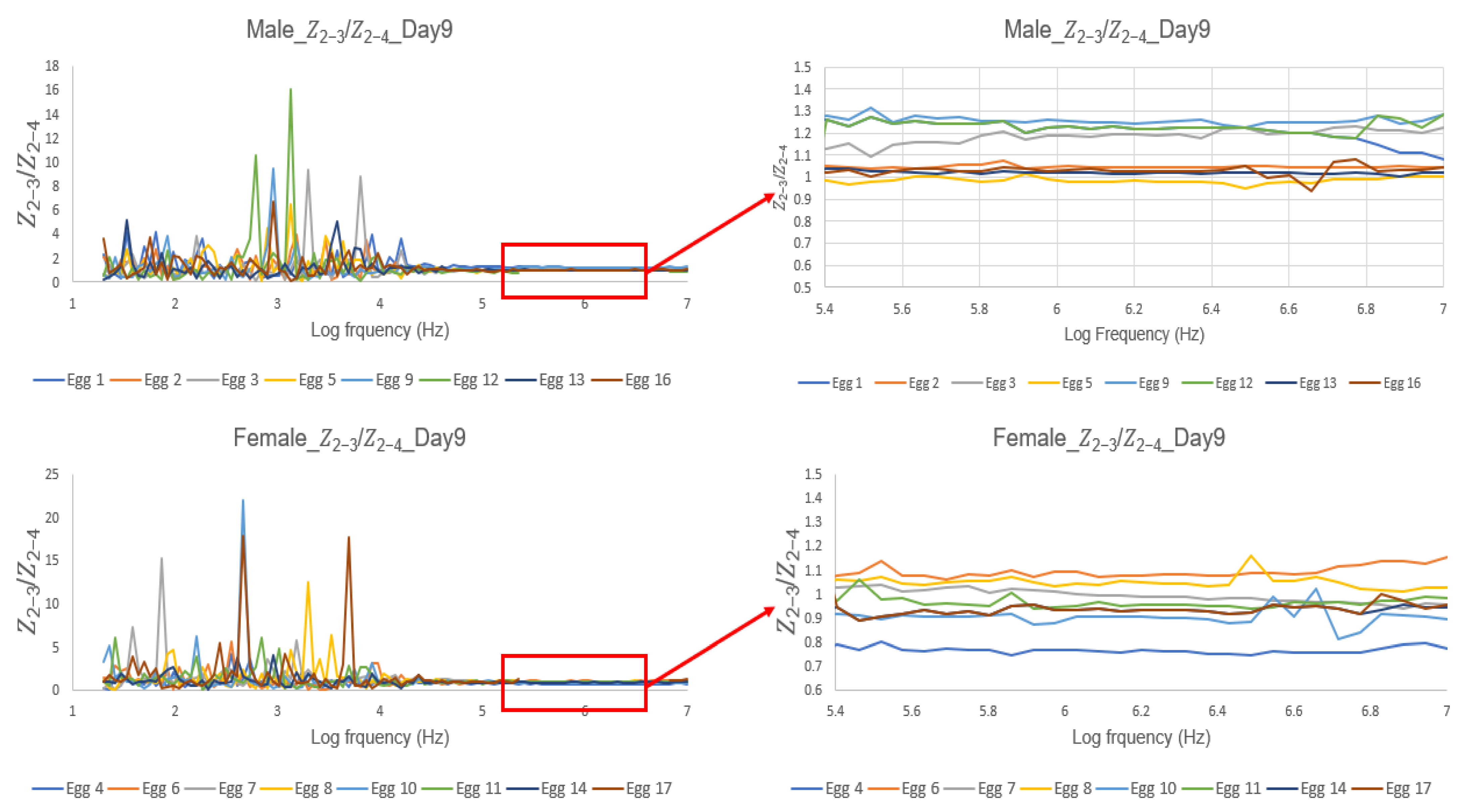 Biosensors 13 00440 g007
