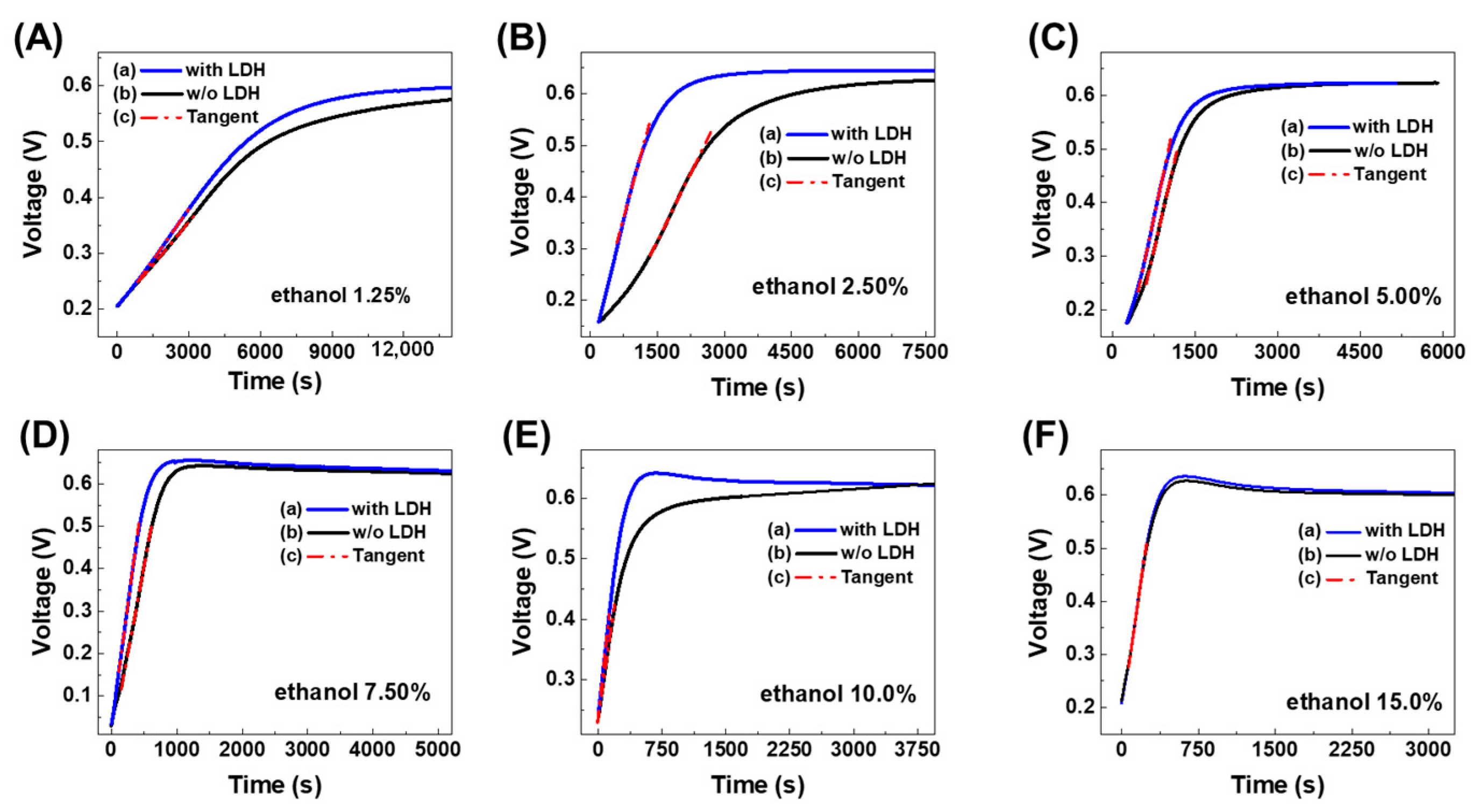 Biosensors 13 00441 g002