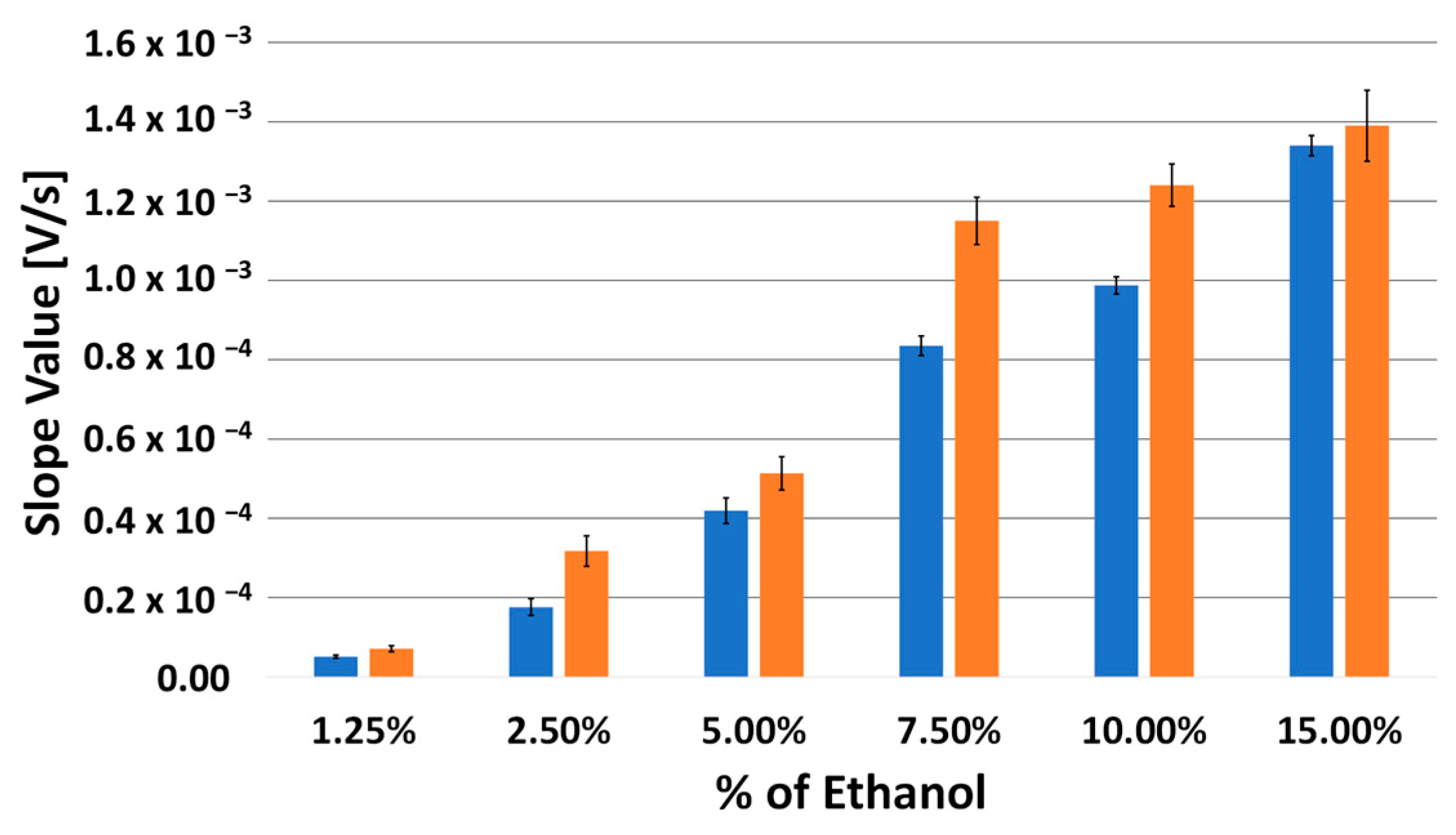 Biosensors 13 00441 g003