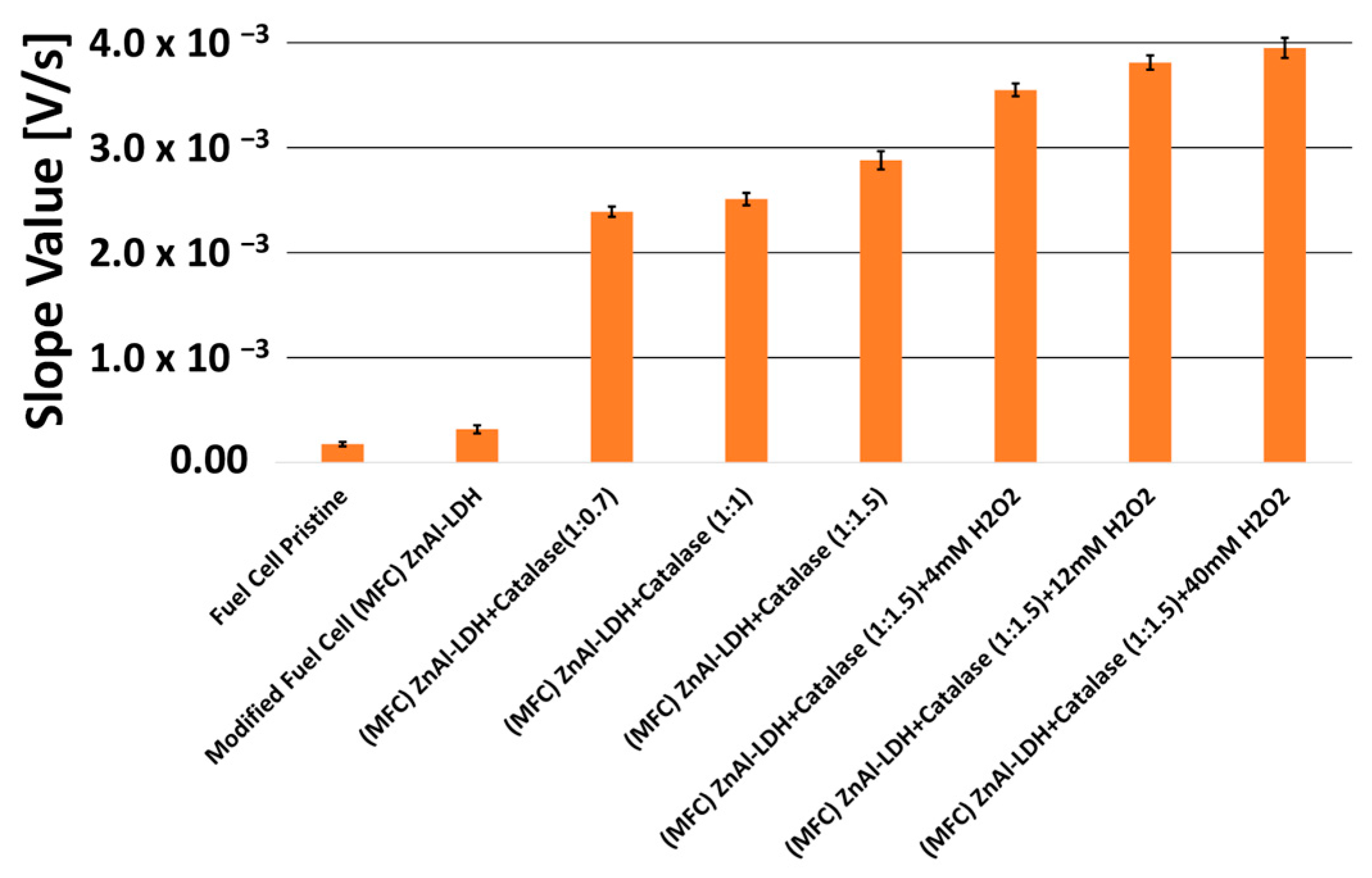 Biosensors 13 00441 g006