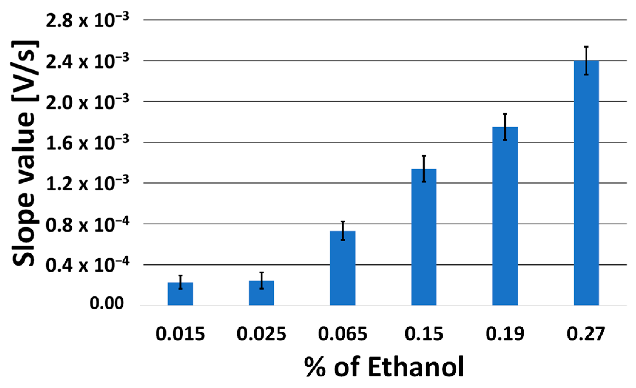 Biosensors 13 00441 g007