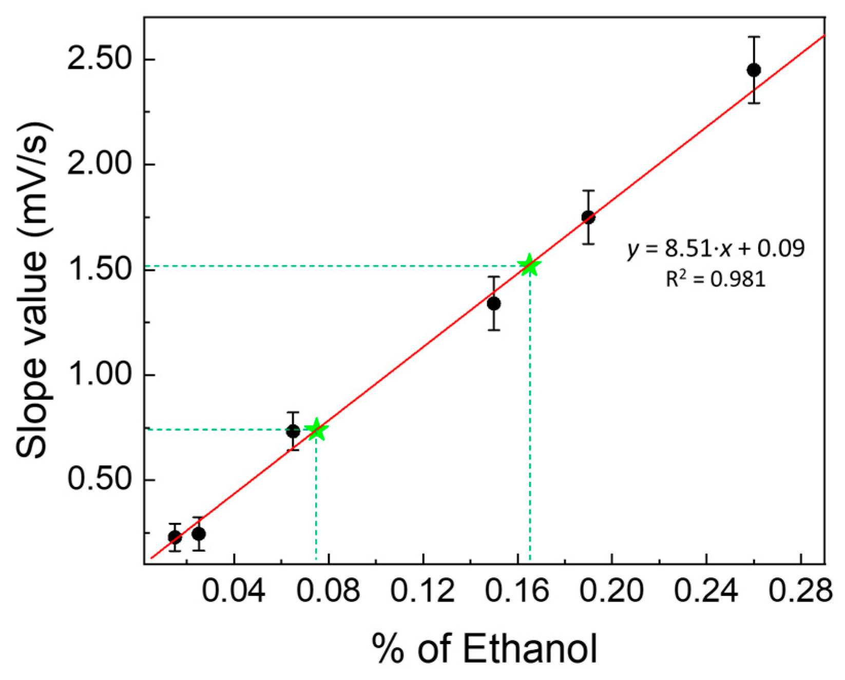 Biosensors 13 00441 g008