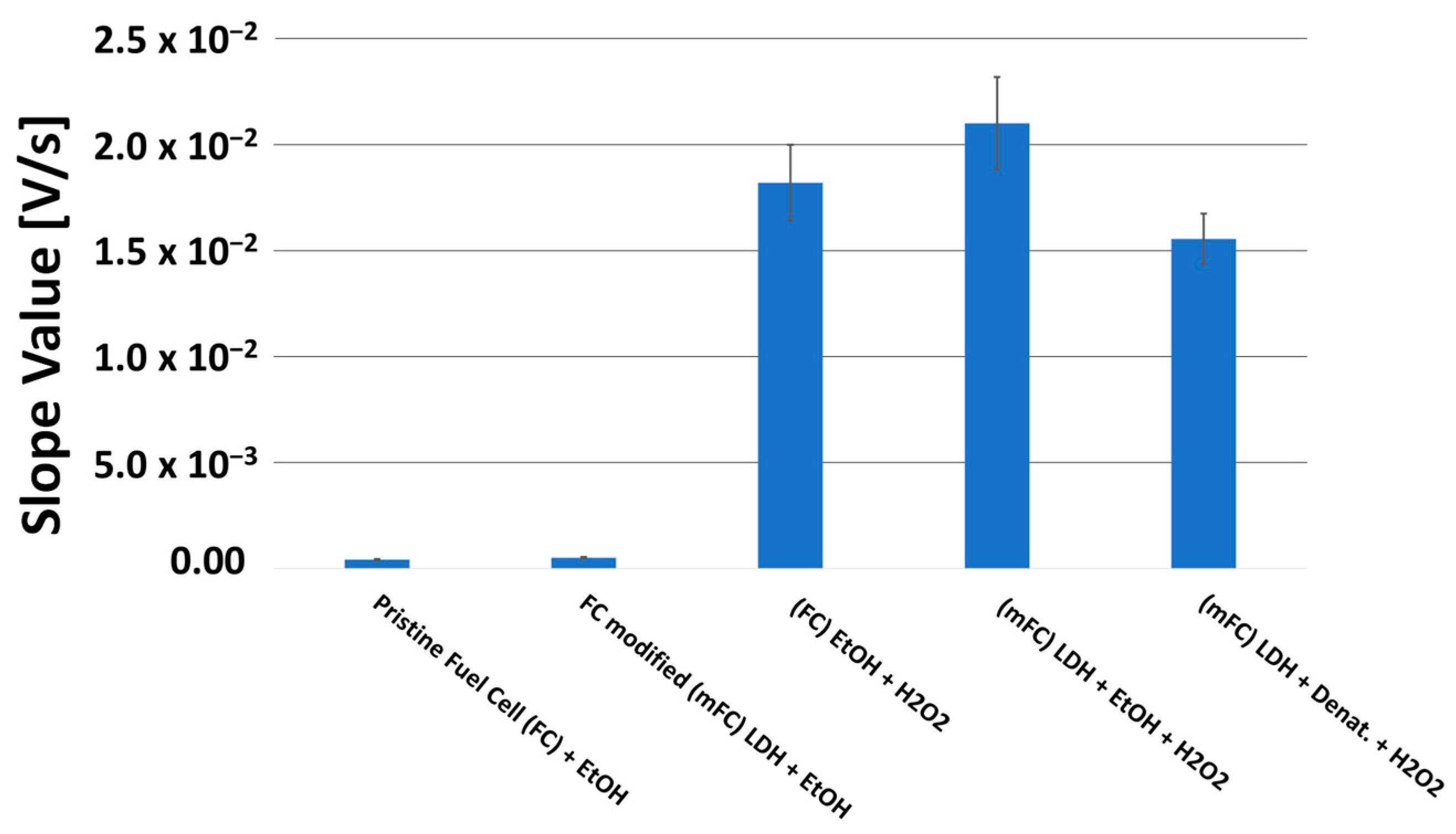 Biosensors 13 00441 g009