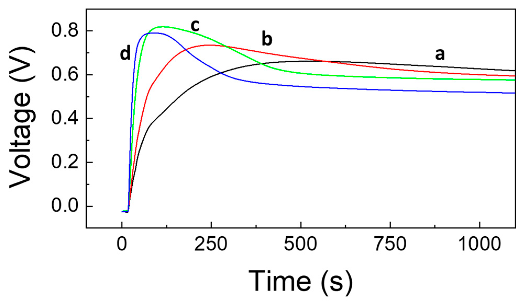 Biosensors 13 00441 g010