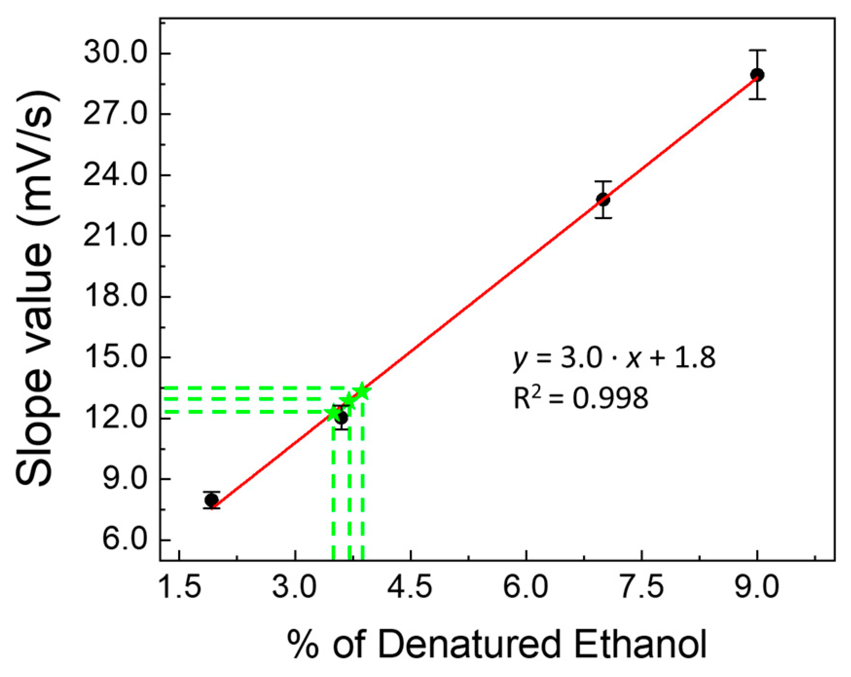 Biosensors 13 00441 g011
