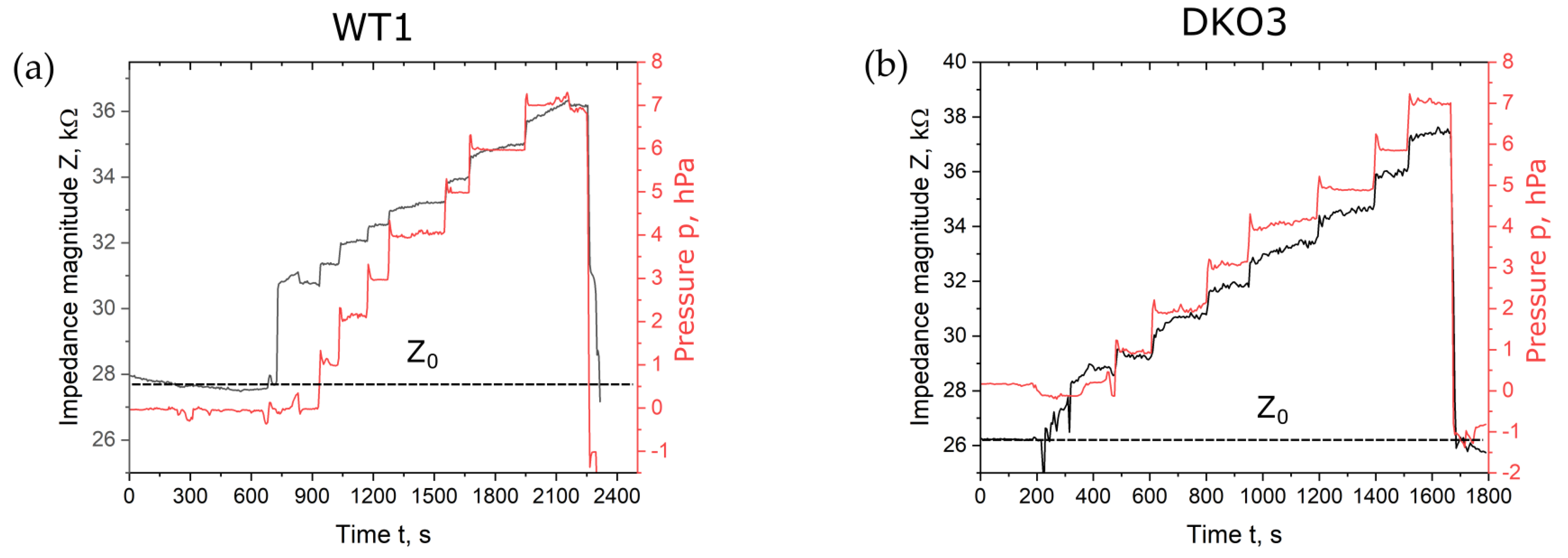 Biosensors 13 00442 g002