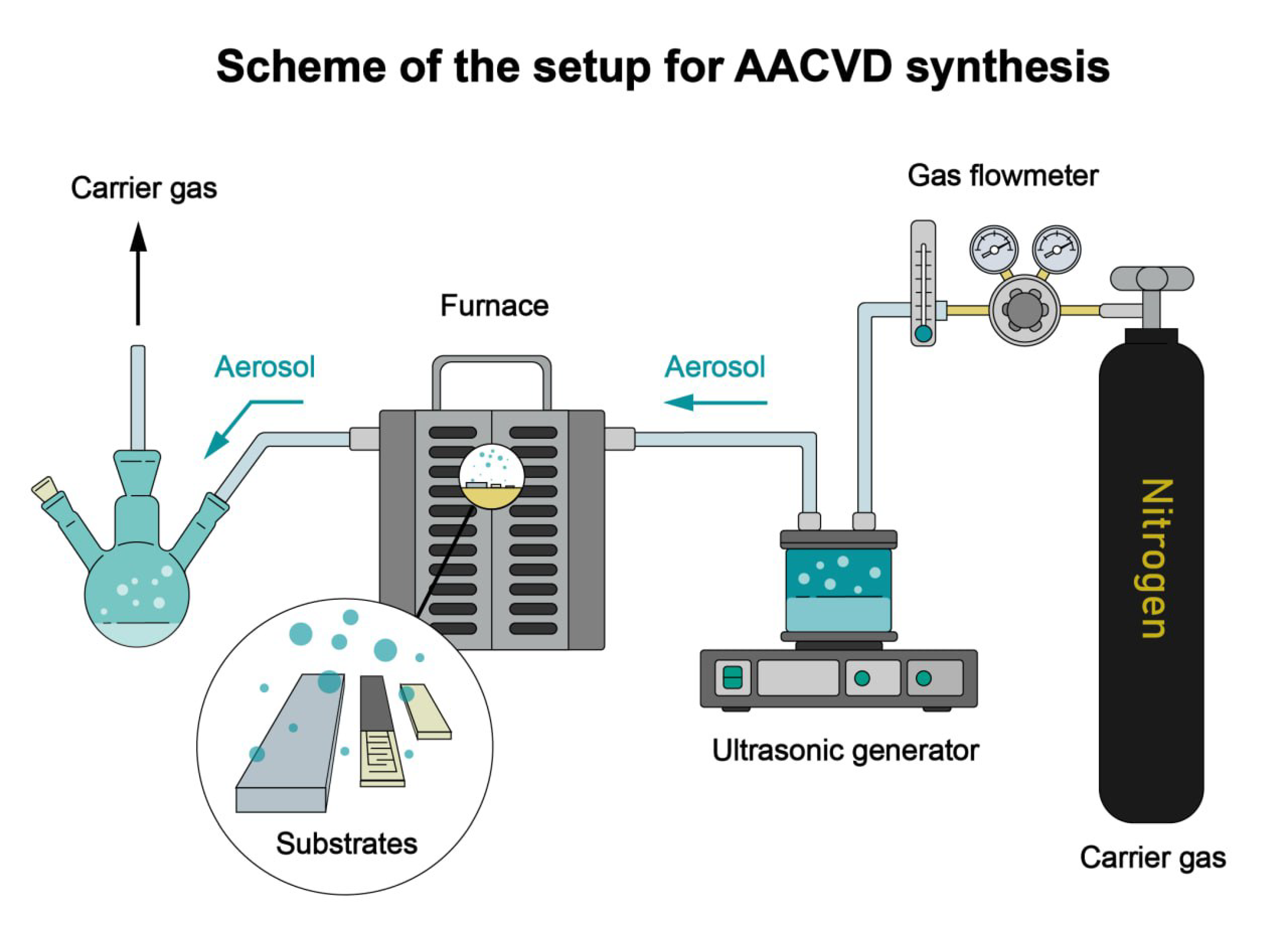 Biosensors 13 00445 g001 Biosensors 13 00445 g001